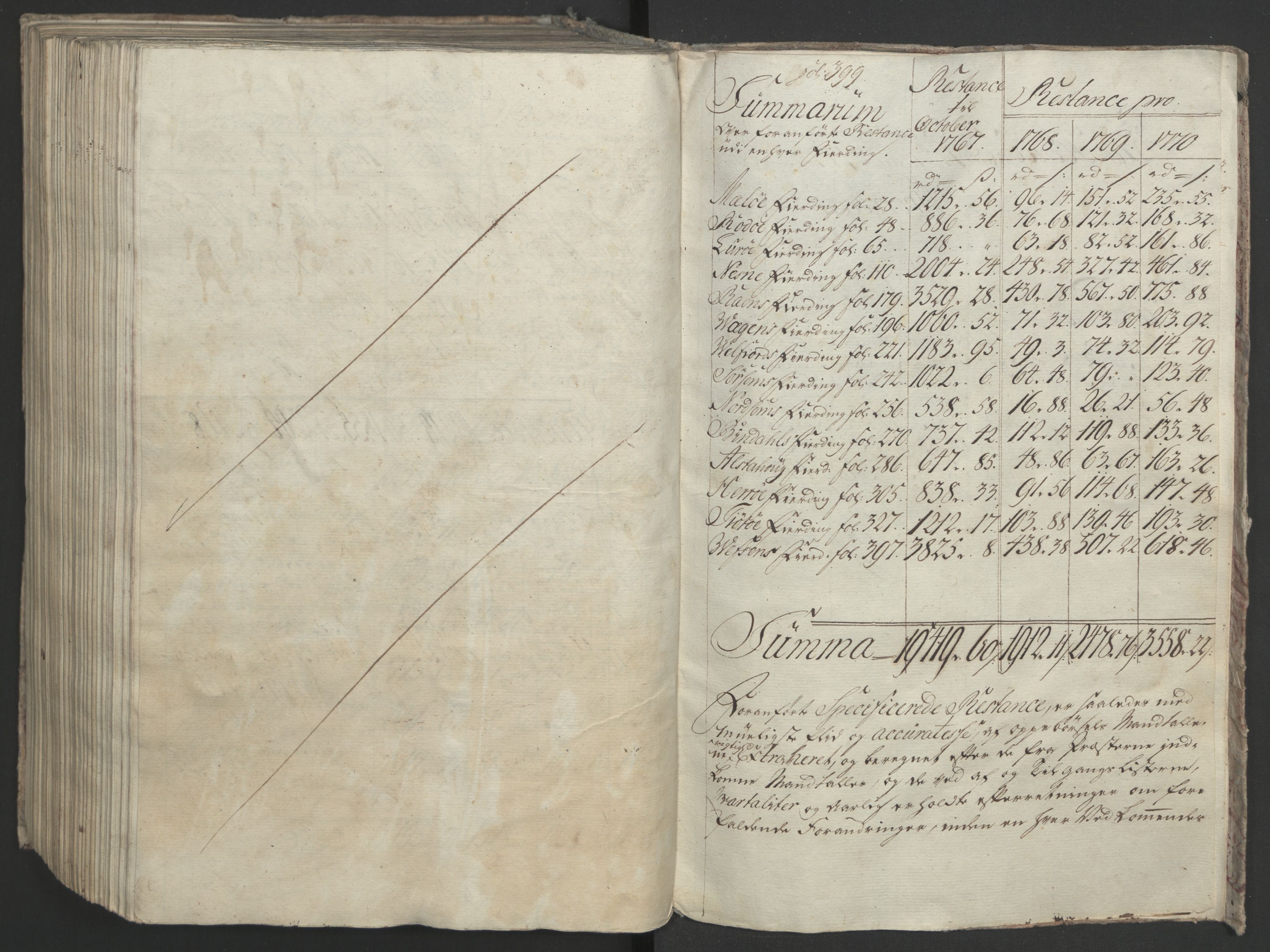 Rentekammeret inntil 1814, Realistisk ordnet avdeling, RA/EA-4070/Ol/L0023: [Gg 10]: Ekstraskatten, 23.09.1762. Helgeland (restanseregister), 1767-1772, p. 658