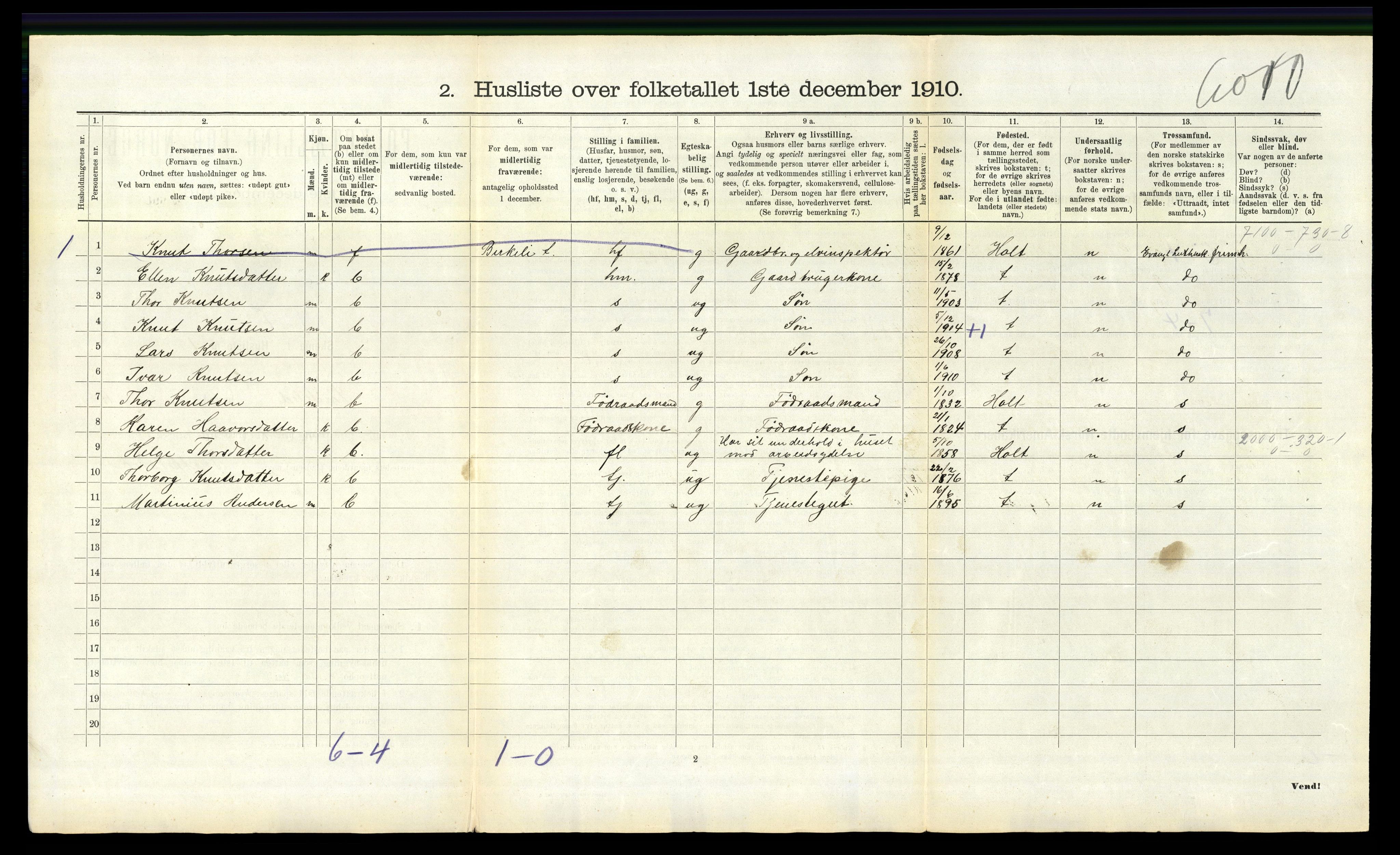 RA, 1910 census for Søndeled, 1910, p. 895