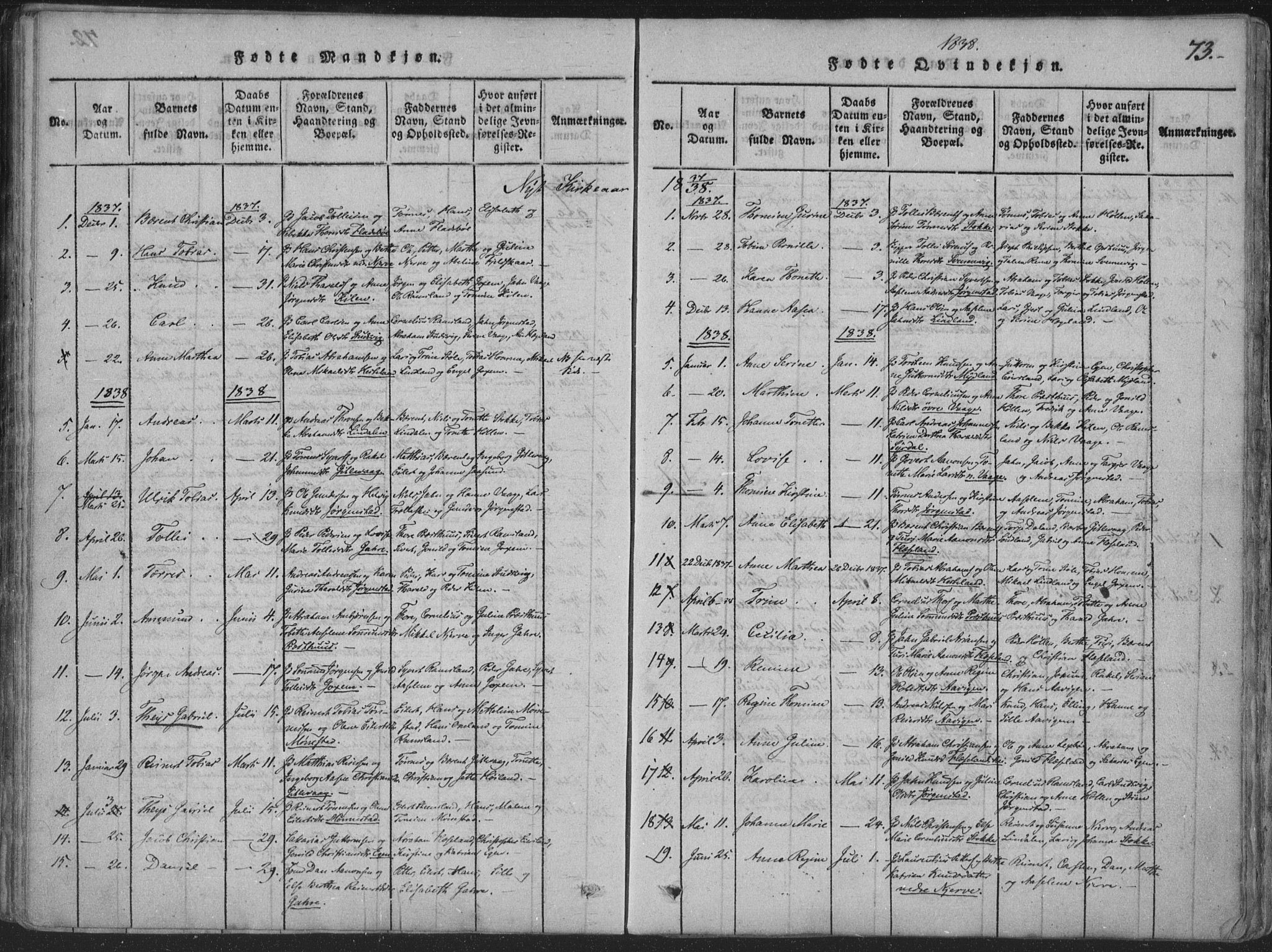 Sør-Audnedal sokneprestkontor, SAK/1111-0039/F/Fa/Faa/L0001: Parish register (official) no. A 1, 1816-1848, p. 73