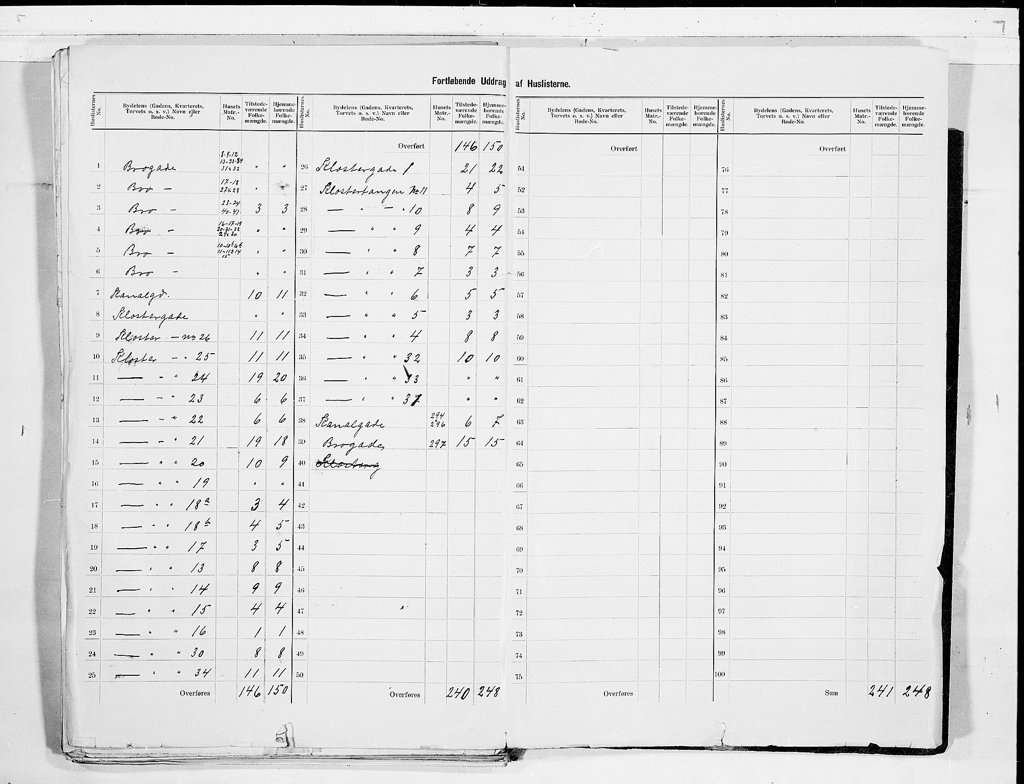 SAKO, 1900 census for Skien, 1900, p. 73