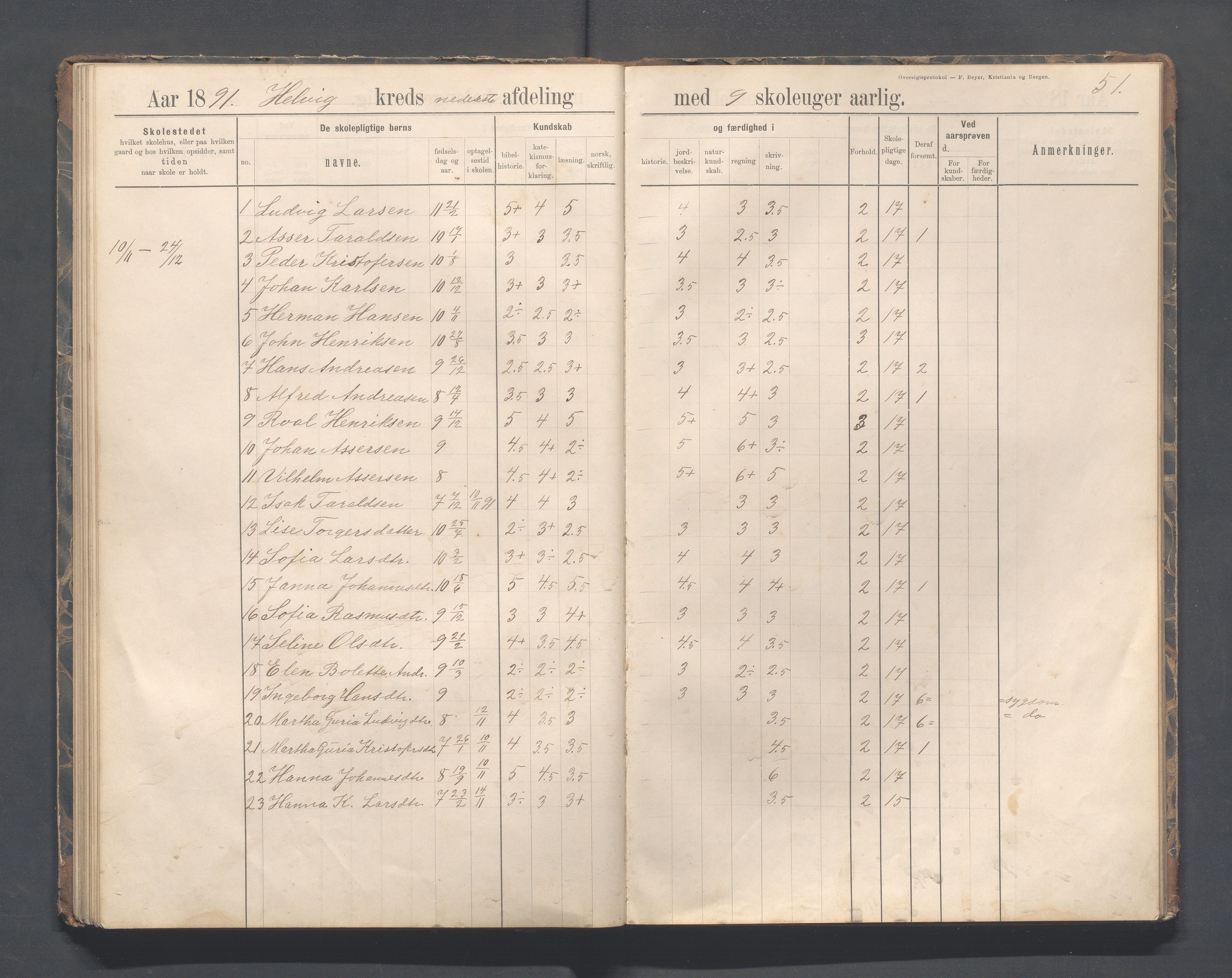 Eigersund kommune (Herredet) - Skolekommisjonen/skolestyret, IKAR/K-100453/Jb/L0007: Skoleprotokoll - Hegrestad og Helvik skoler, 1891-1899, p. 51