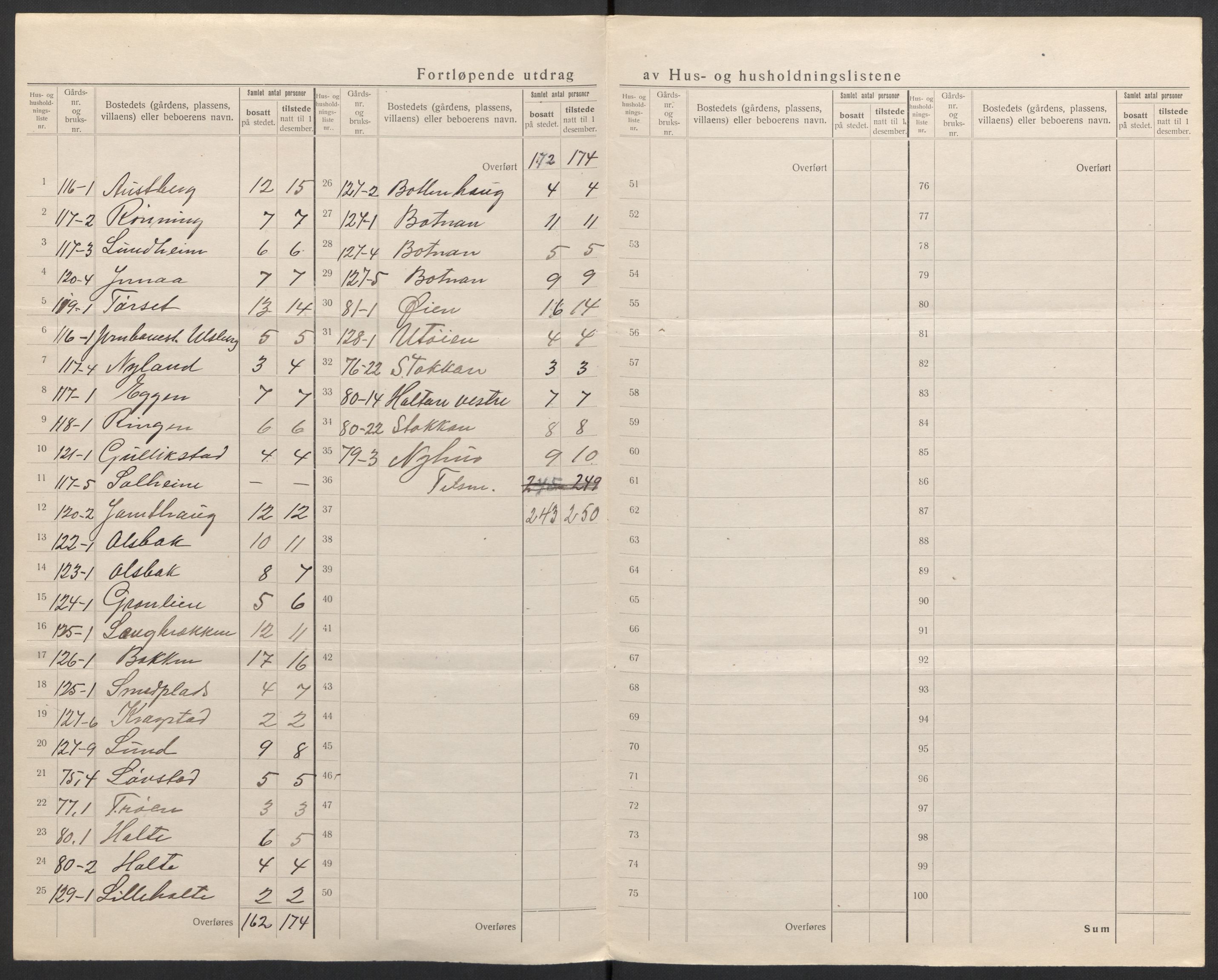 SAH, 1920 census for Kvikne, 1920, p. 25