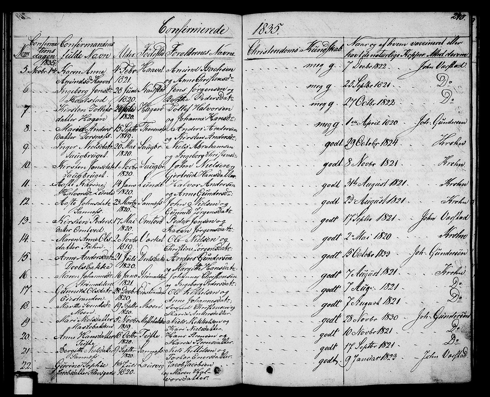 Holla kirkebøker, AV/SAKO-A-272/G/Ga/L0002: Parish register (copy) no. I 2, 1830-1848, p. 270