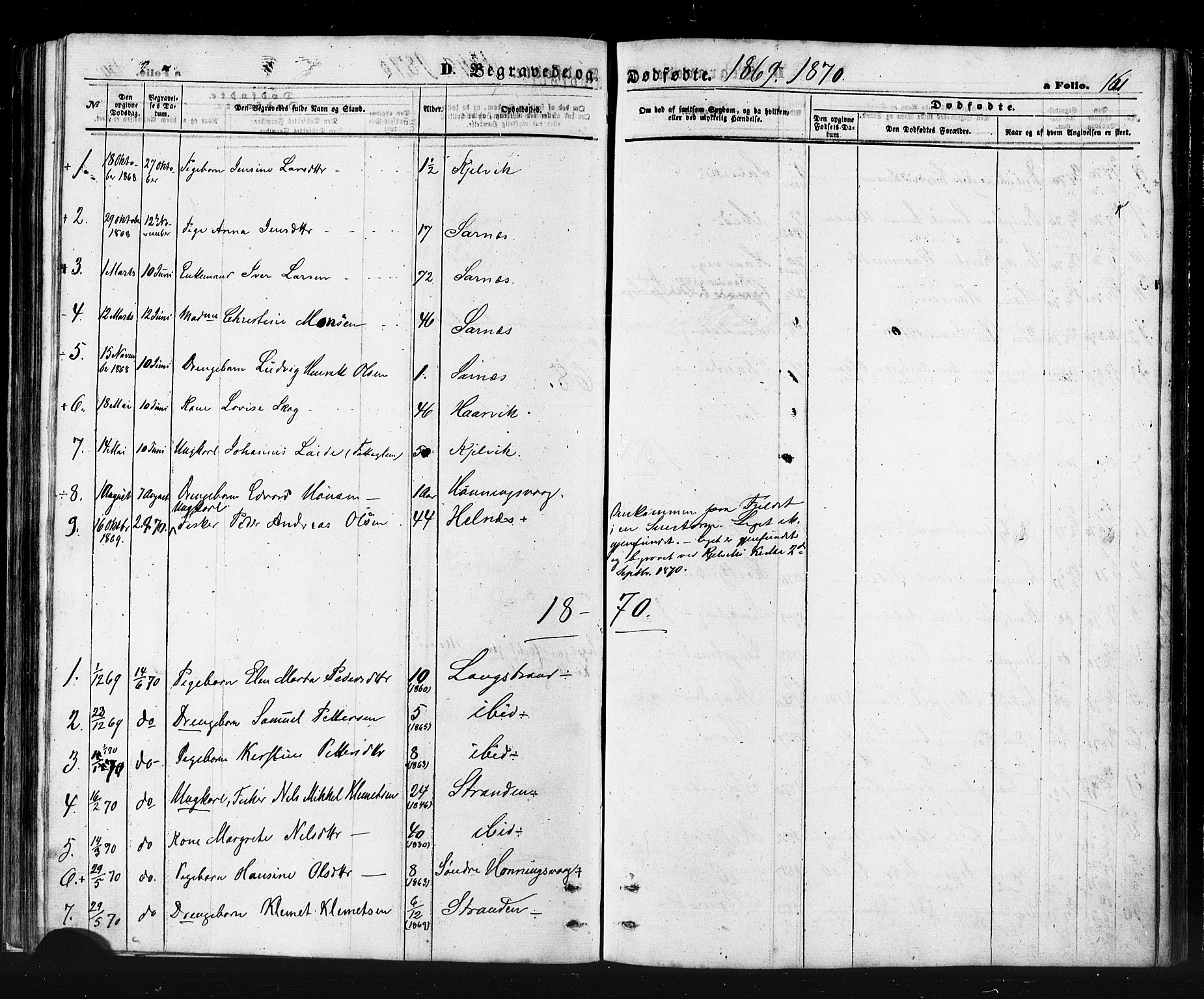 Måsøy sokneprestkontor, AV/SATØ-S-1348/H/Ha/L0006kirke: Parish register (official) no. 6, 1861-1886, p. 161
