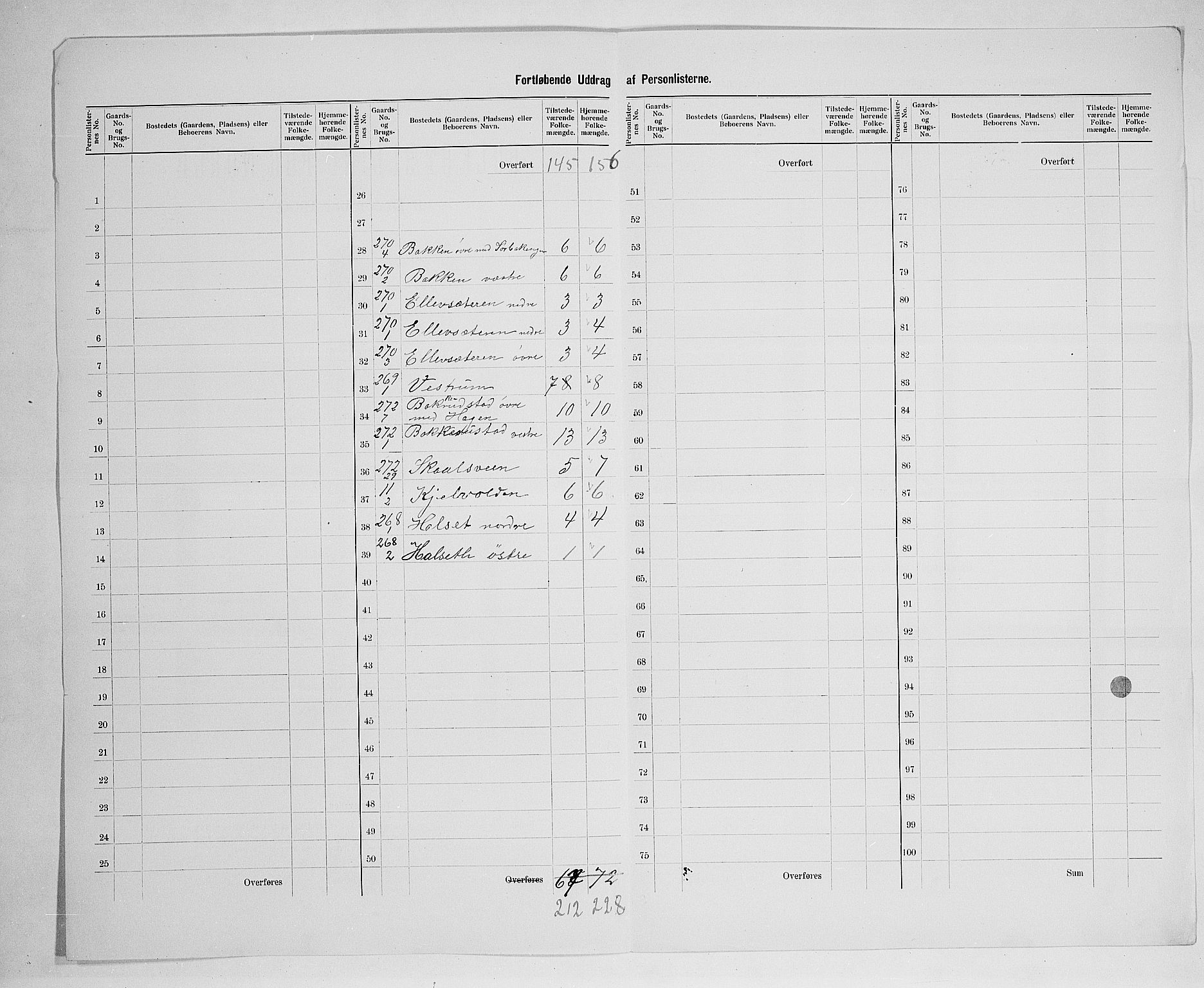 SAH, 1900 census for Ringsaker, 1900, p. 44