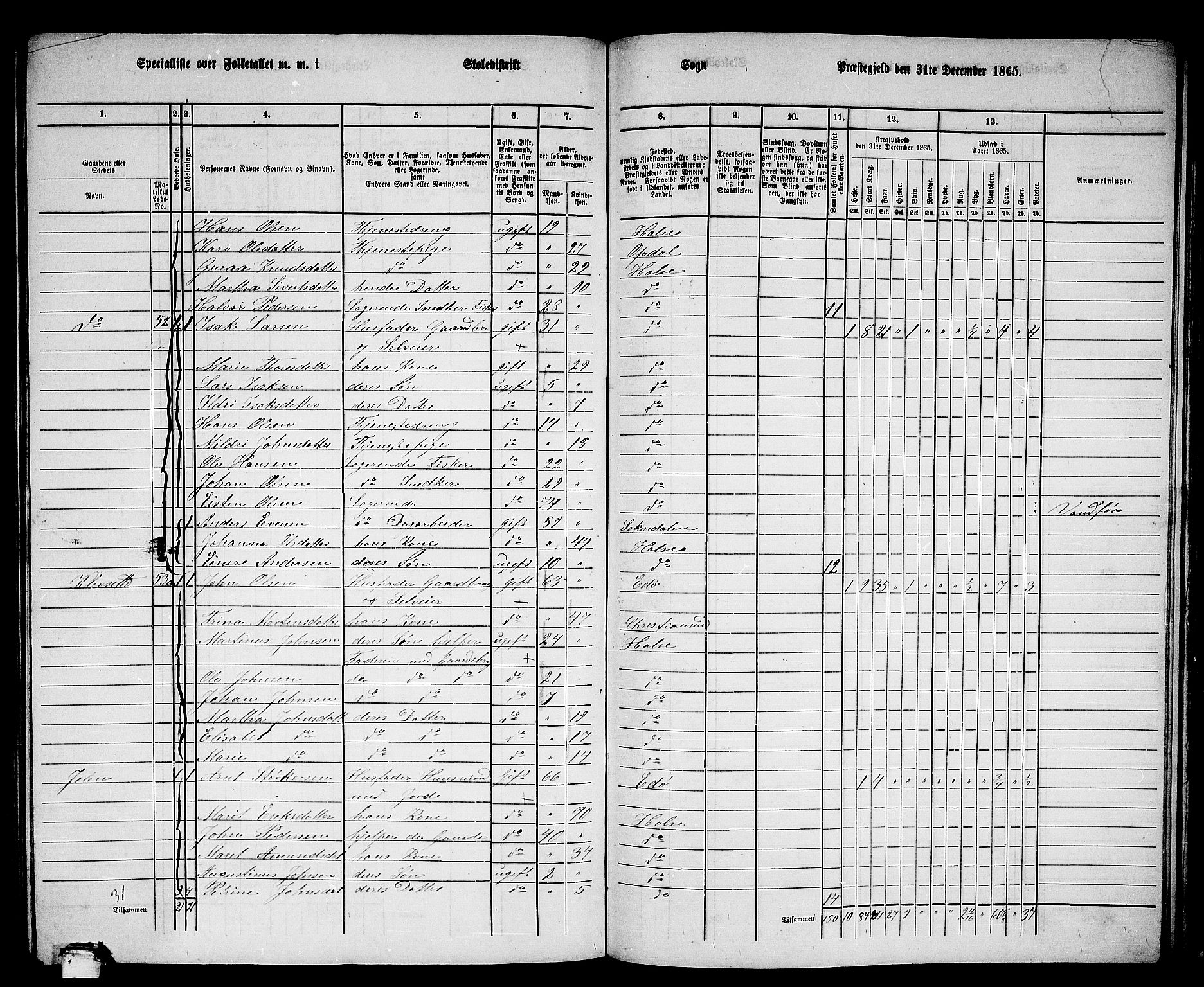 RA, 1865 census for Stangvik, 1865, p. 146