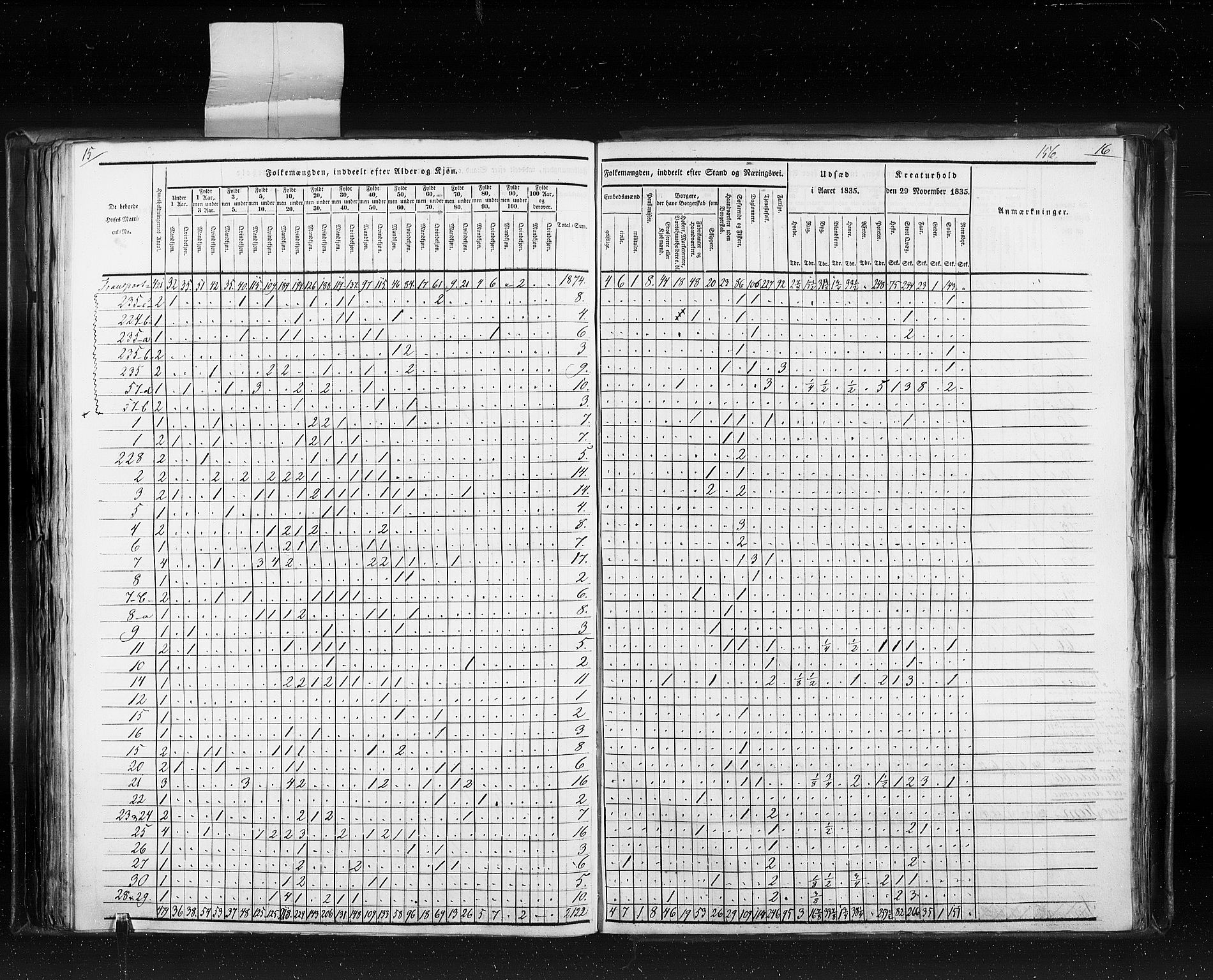 RA, Census 1835, vol. 10: Kjøpsteder og ladesteder: Fredrikshald-Kragerø, 1835, p. 156