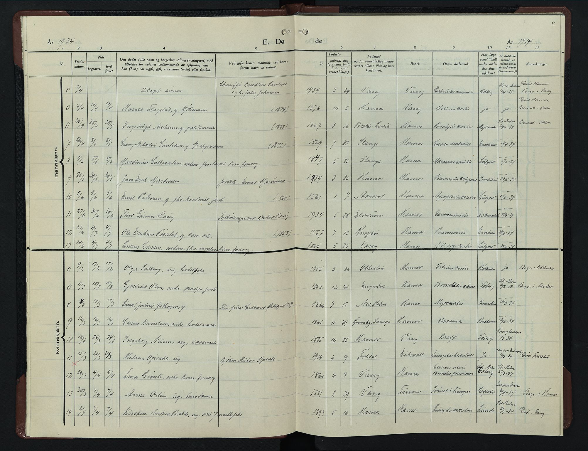 Hamar prestekontor, AV/SAH-DOMPH-002/H/Ha/Hab/L0007: Parish register (copy) no. 7, 1933-1950, p. 8