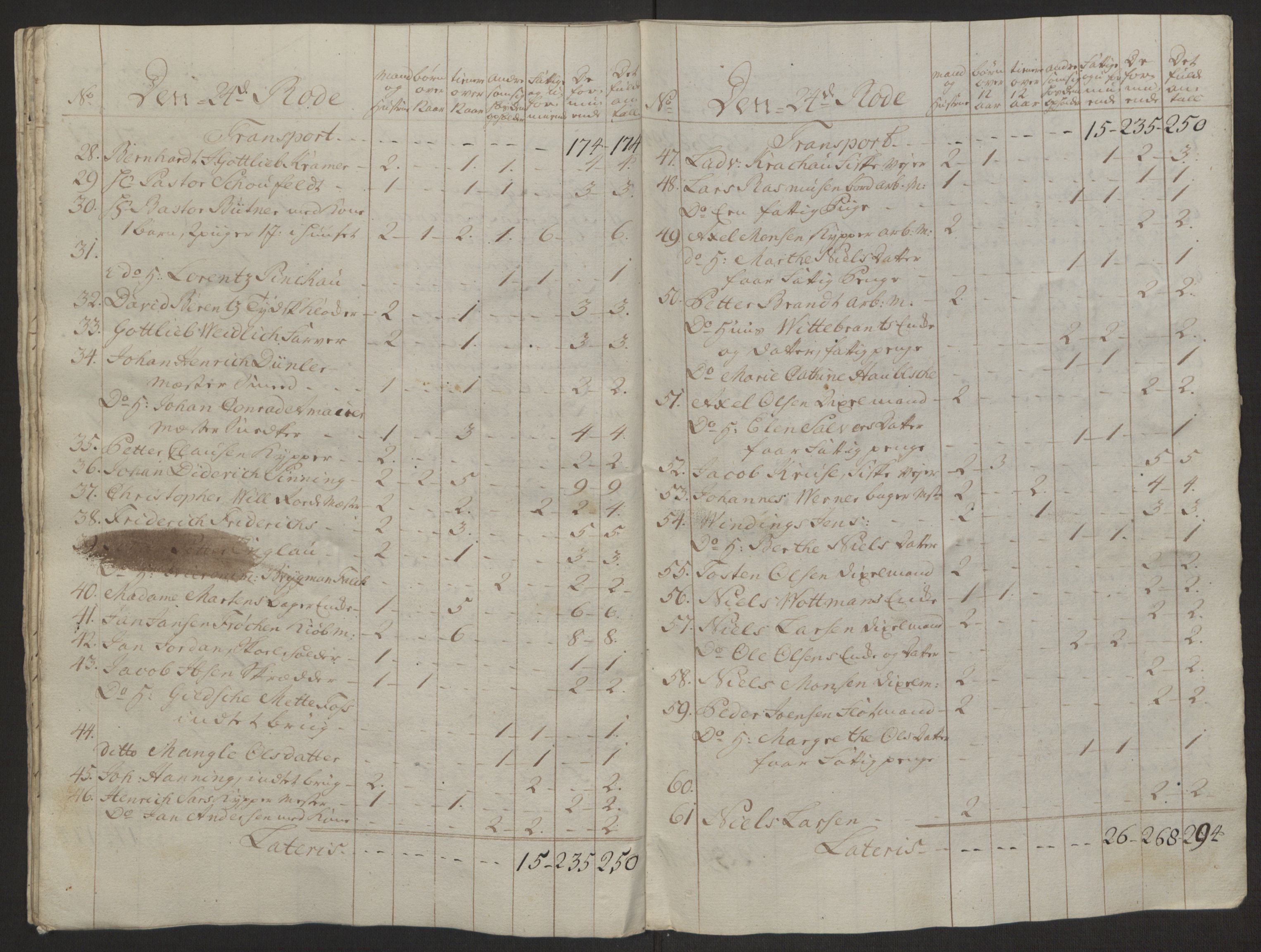 Rentekammeret inntil 1814, Reviderte regnskaper, Byregnskaper, AV/RA-EA-4066/R/Rp/L0366/0001: [P20] Kontribusjonsregnskap / Ekstraskatt, 1763, p. 151