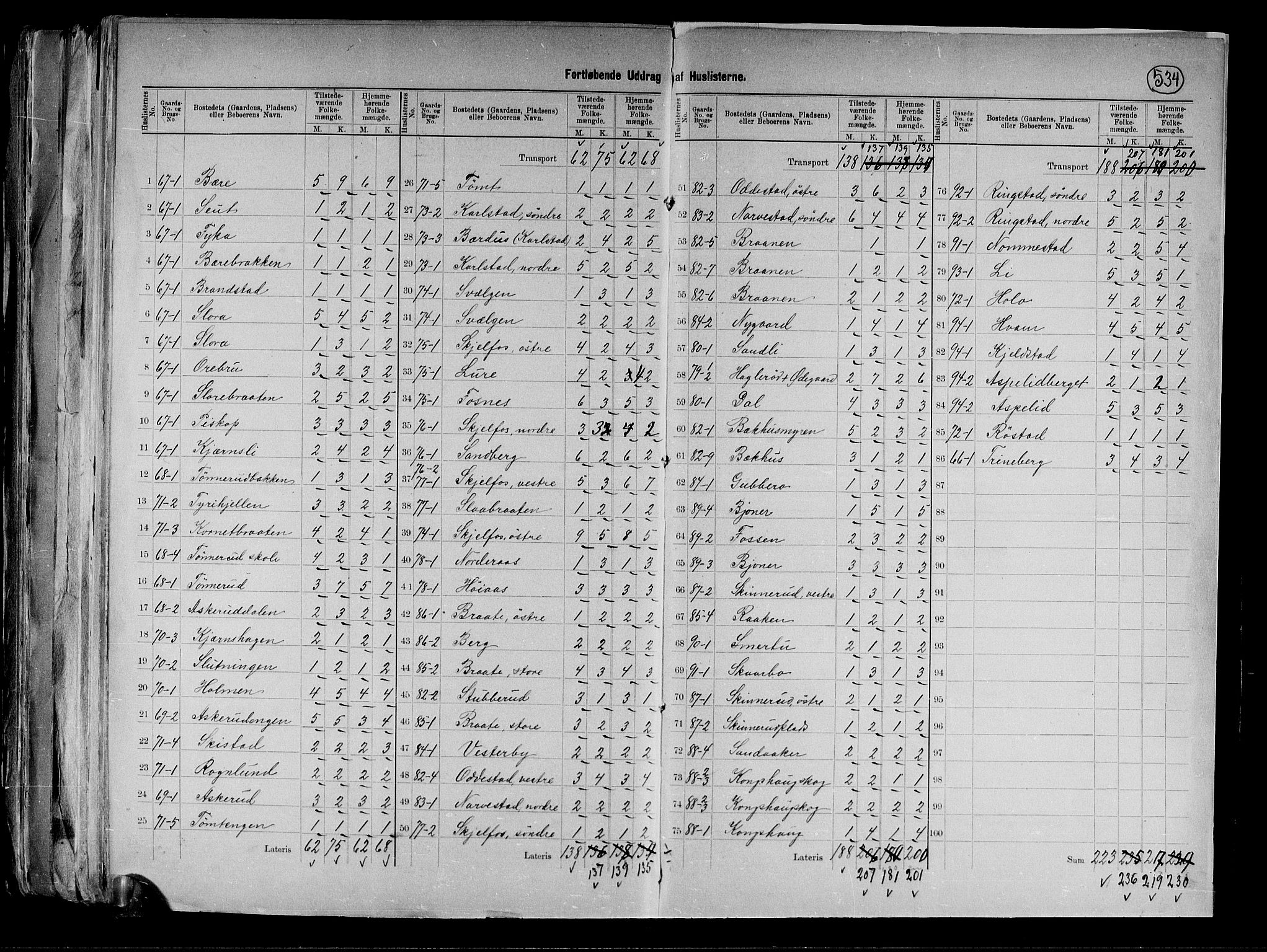 RA, 1891 census for 0138 Hobøl, 1891, p. 15
