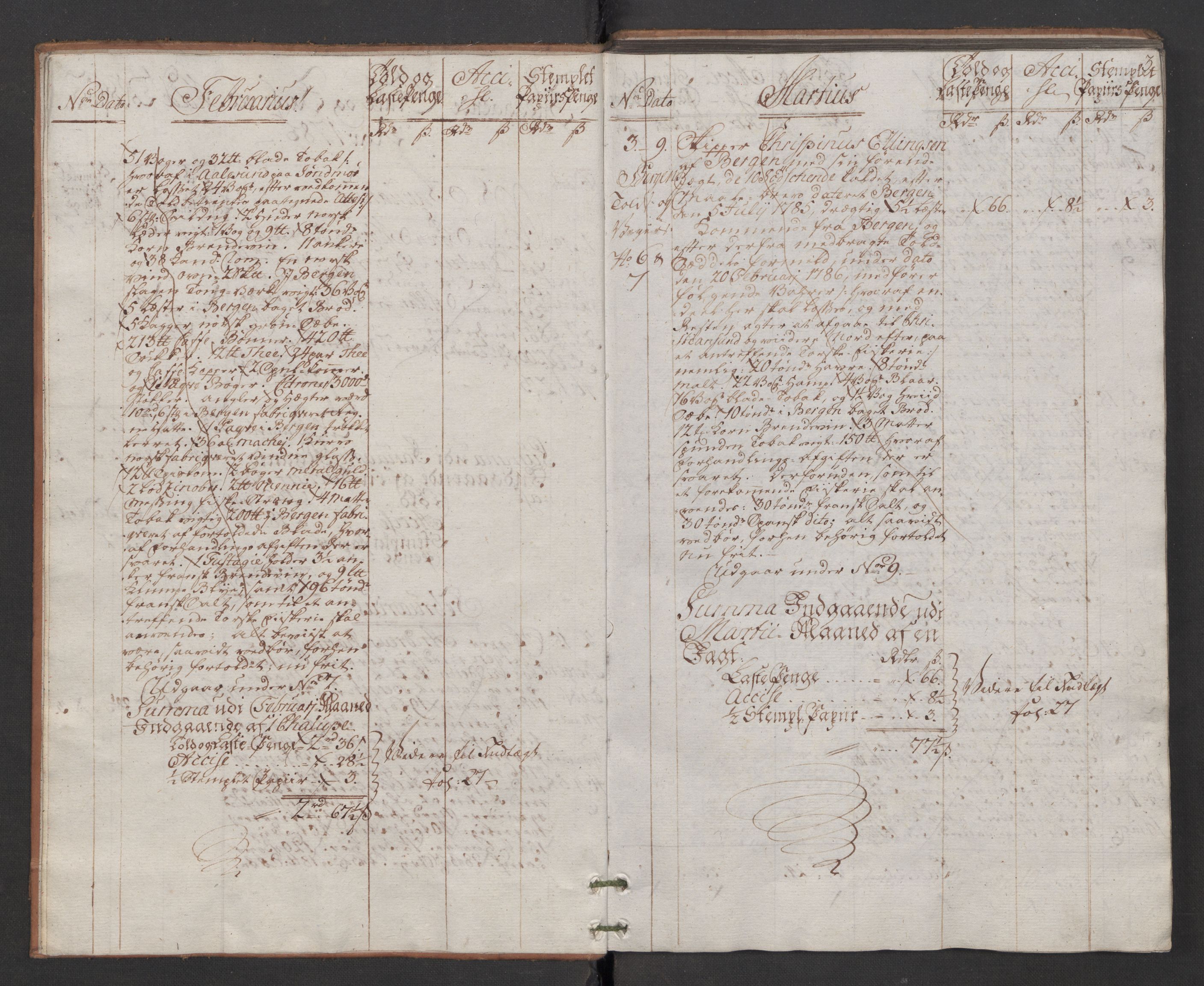 Generaltollkammeret, tollregnskaper, RA/EA-5490/R31/L0047/0001: Tollregnskaper Molde / Hovedtollbok, 1786, p. 2b-3a
