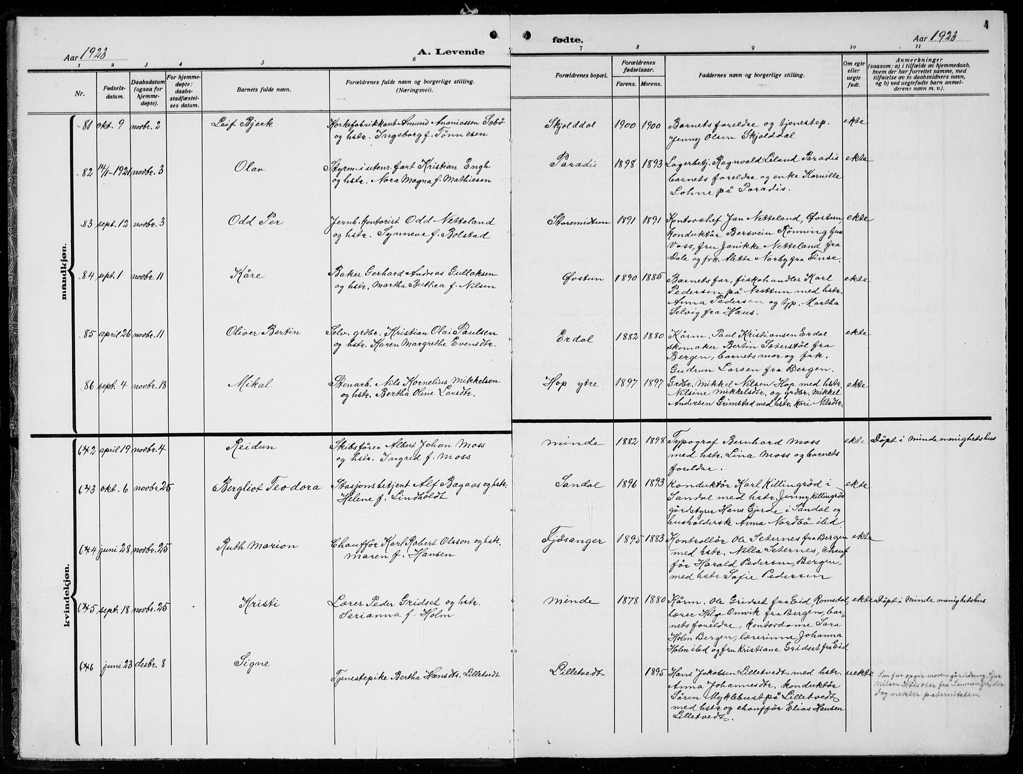 Birkeland Sokneprestembete, AV/SAB-A-74601/H/Hab: Parish register (copy) no. A  8, 1923-1933, p. 4