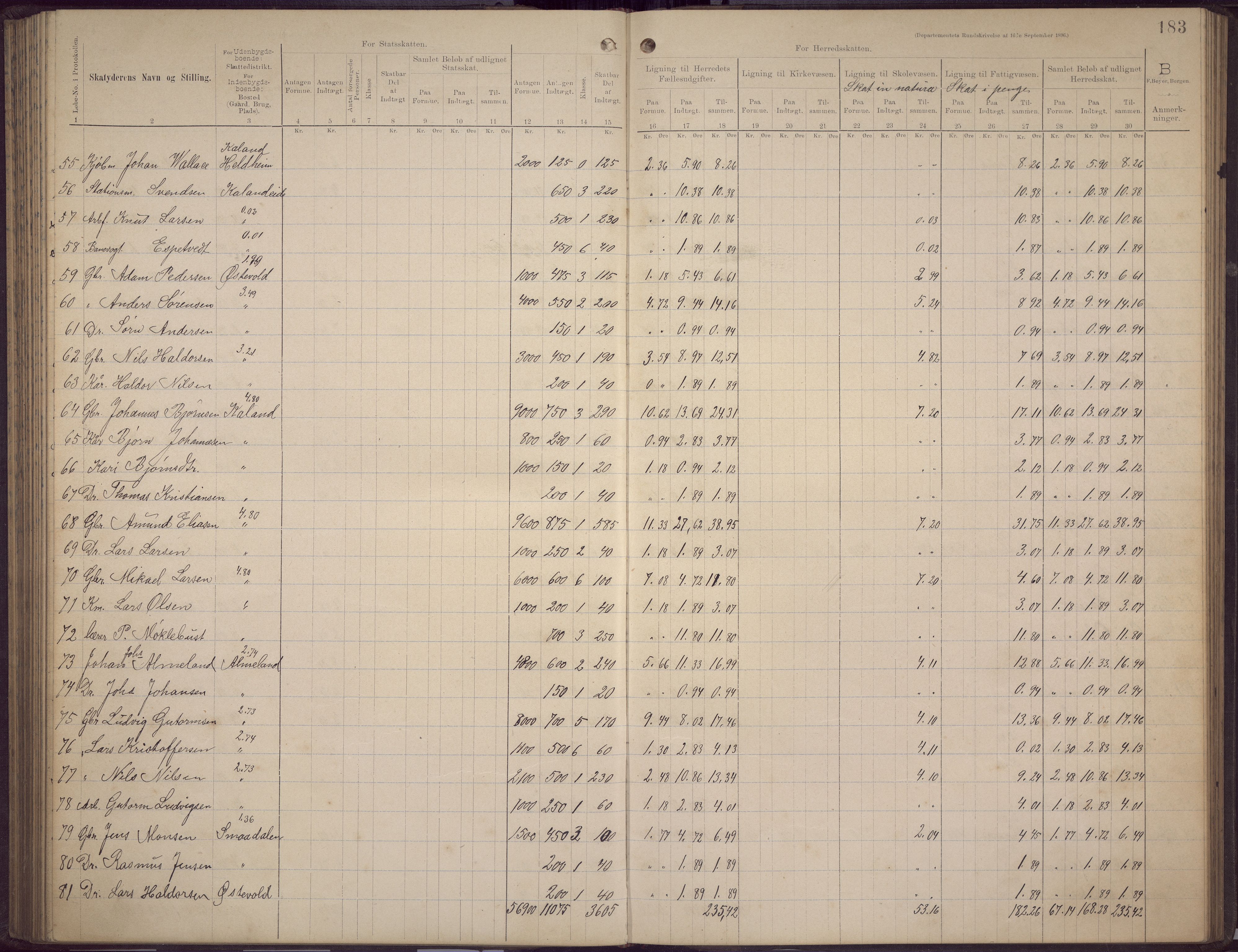 Fana kommune. Herredskassereren, BBA/A-0504/J/Jc/L0006: Skattelister/ligningsprotokoll, 1896-1901, p. 181