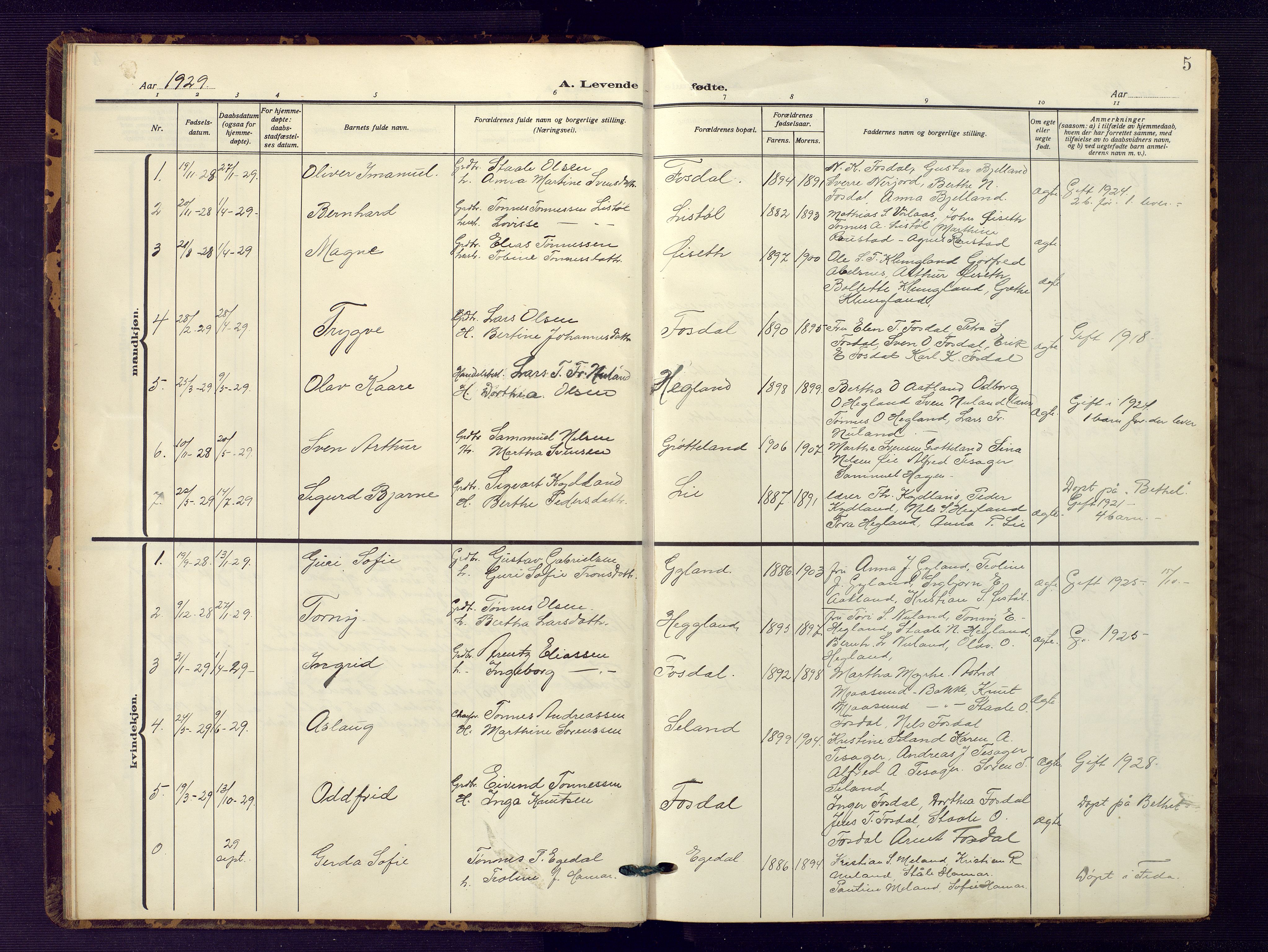 Bakke sokneprestkontor, SAK/1111-0002/F/Fb/Fbb/L0005: Parish register (copy) no. B 5, 1927-1947, p. 5
