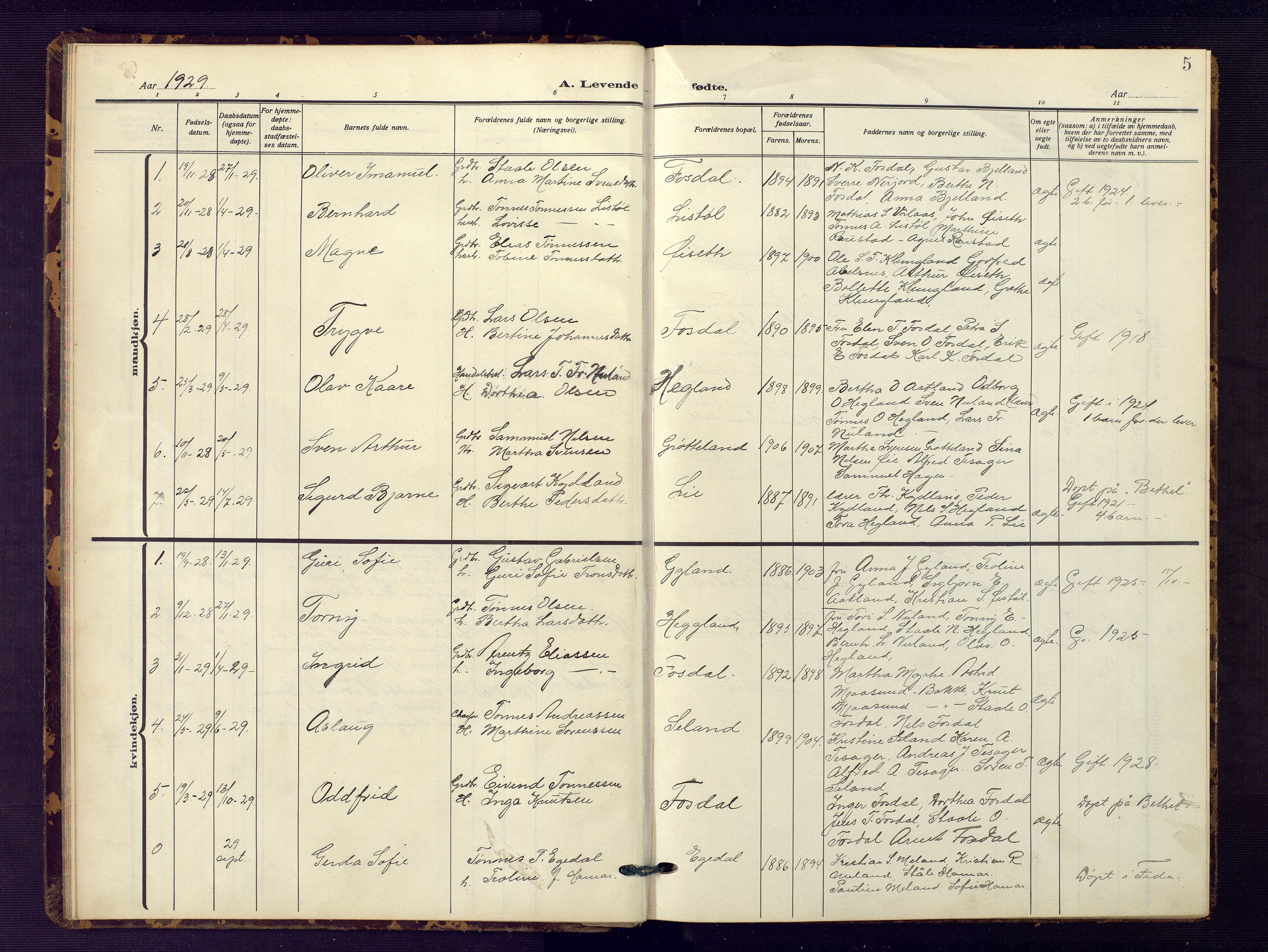 Bakke sokneprestkontor, AV/SAK-1111-0002/F/Fb/Fbb/L0005: Parish register (copy) no. B 5, 1927-1947, p. 5