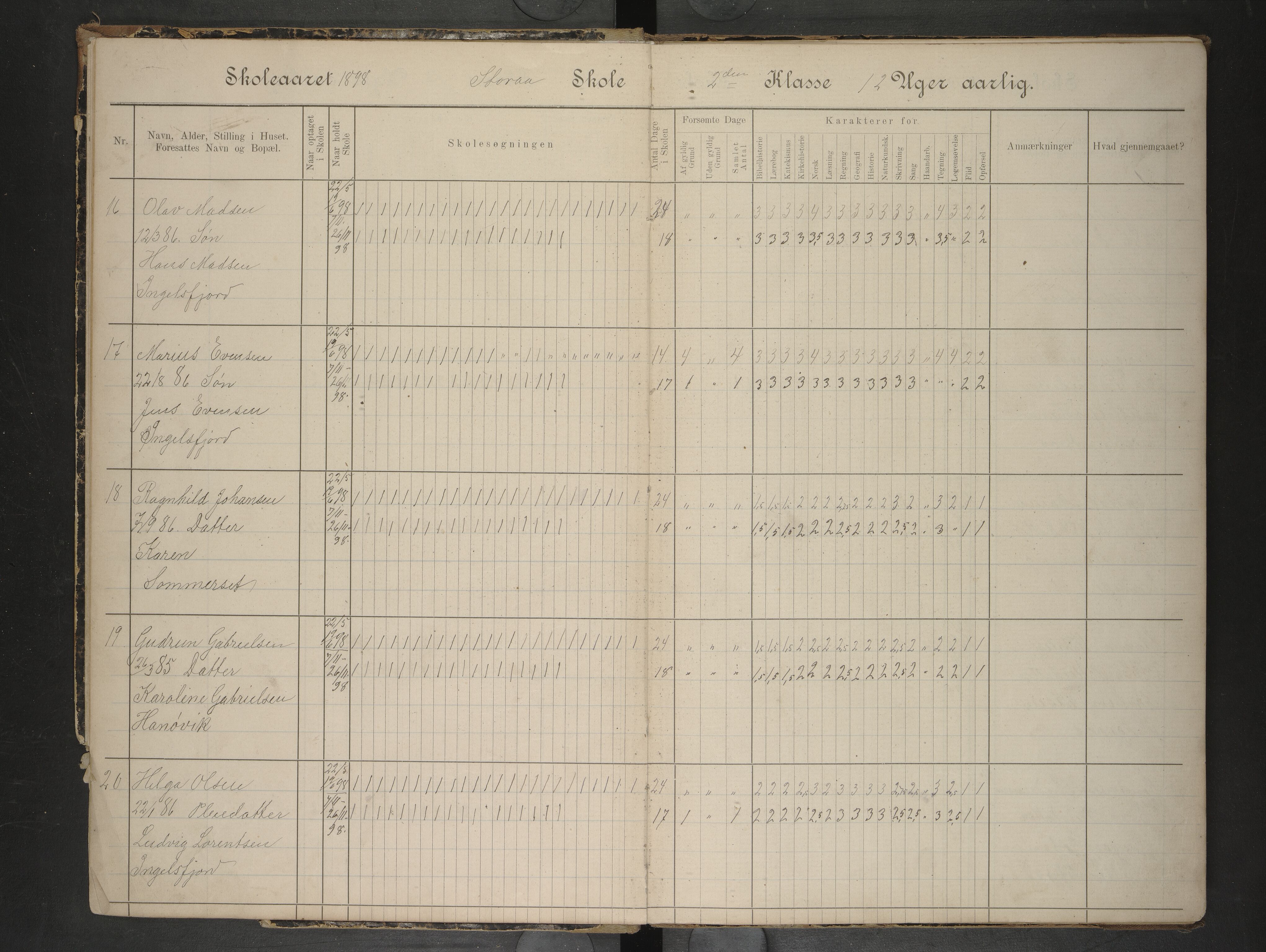 Hadsel kommune. Raftsund skoledistrikt, AIN/K-18660.510.35/F/L0008: Skoleprotokoll Sommerset, Storå,, 1898-1904