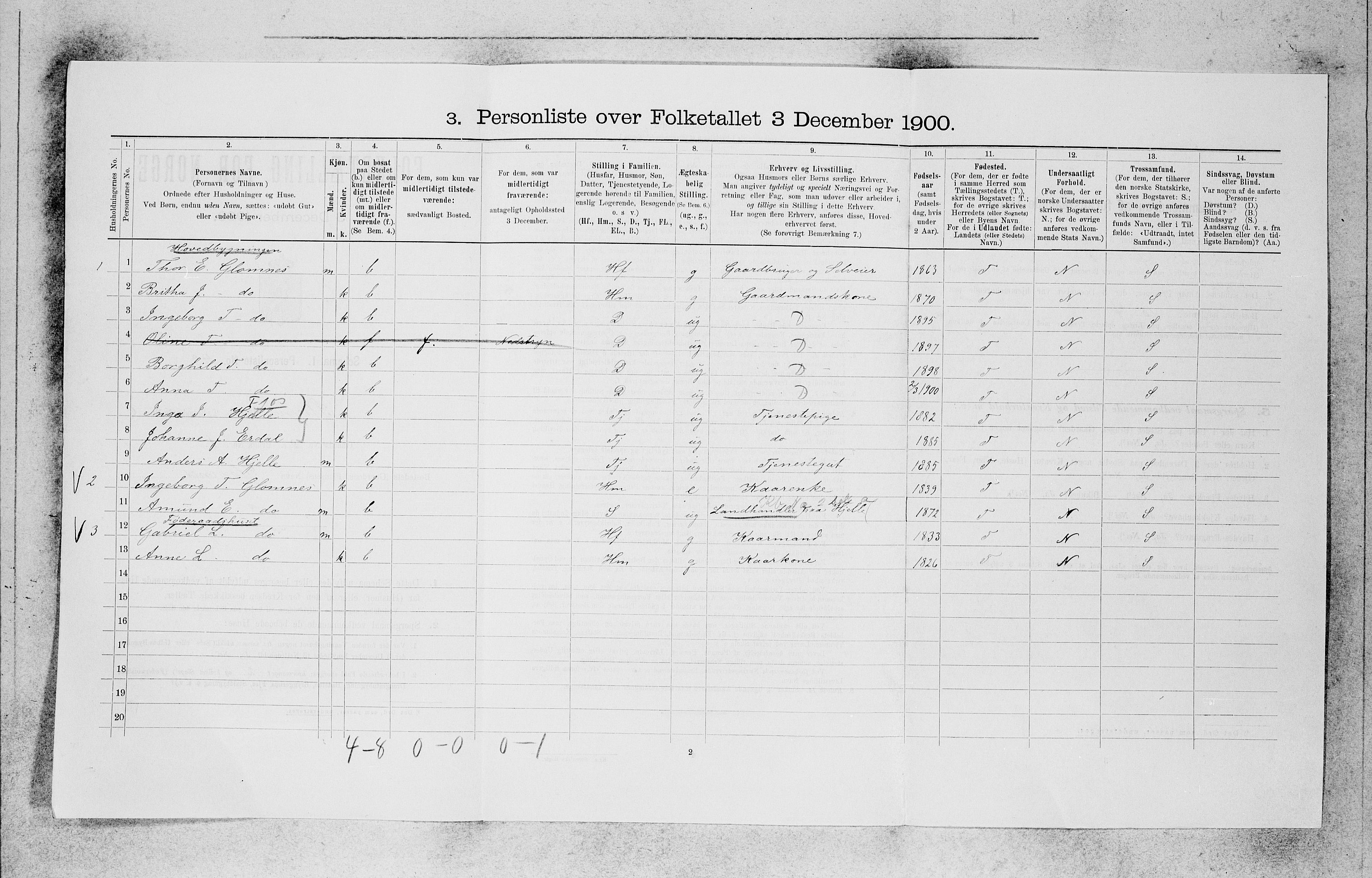 SAB, 1900 census for Stryn, 1900, p. 562