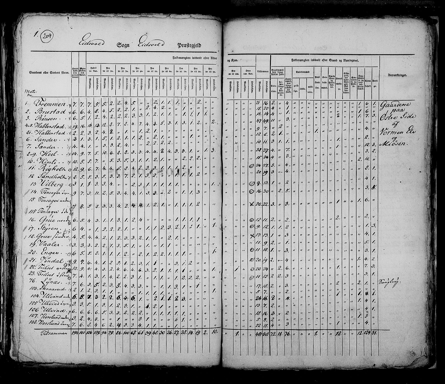 RA, Census 1825, vol. 4: Akershus amt, 1825, p. 209