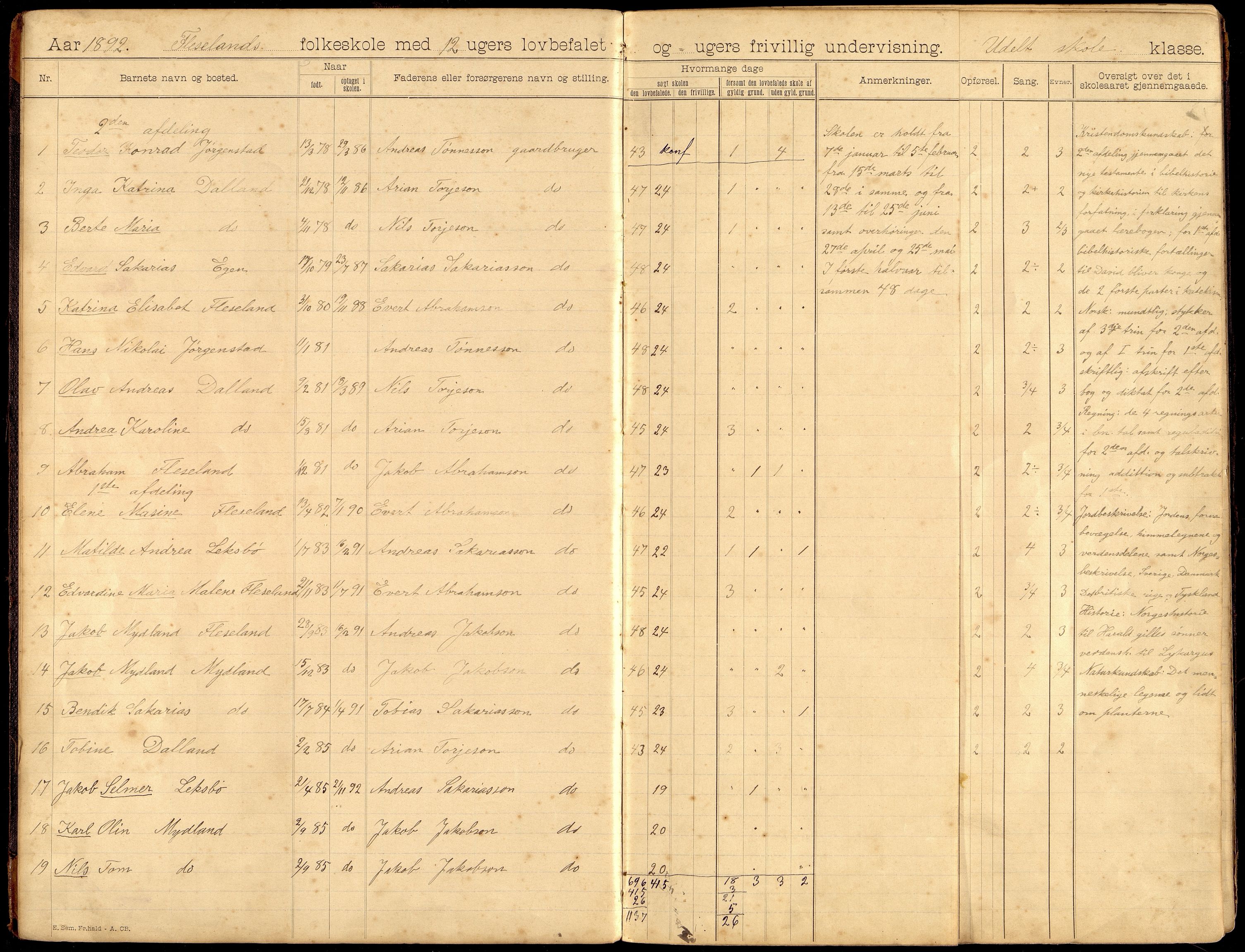 Spangereid kommune - Hesteland Skole, ARKSOR/1030SP552/H/L0001: Skoleprotokoll, 1892-1913