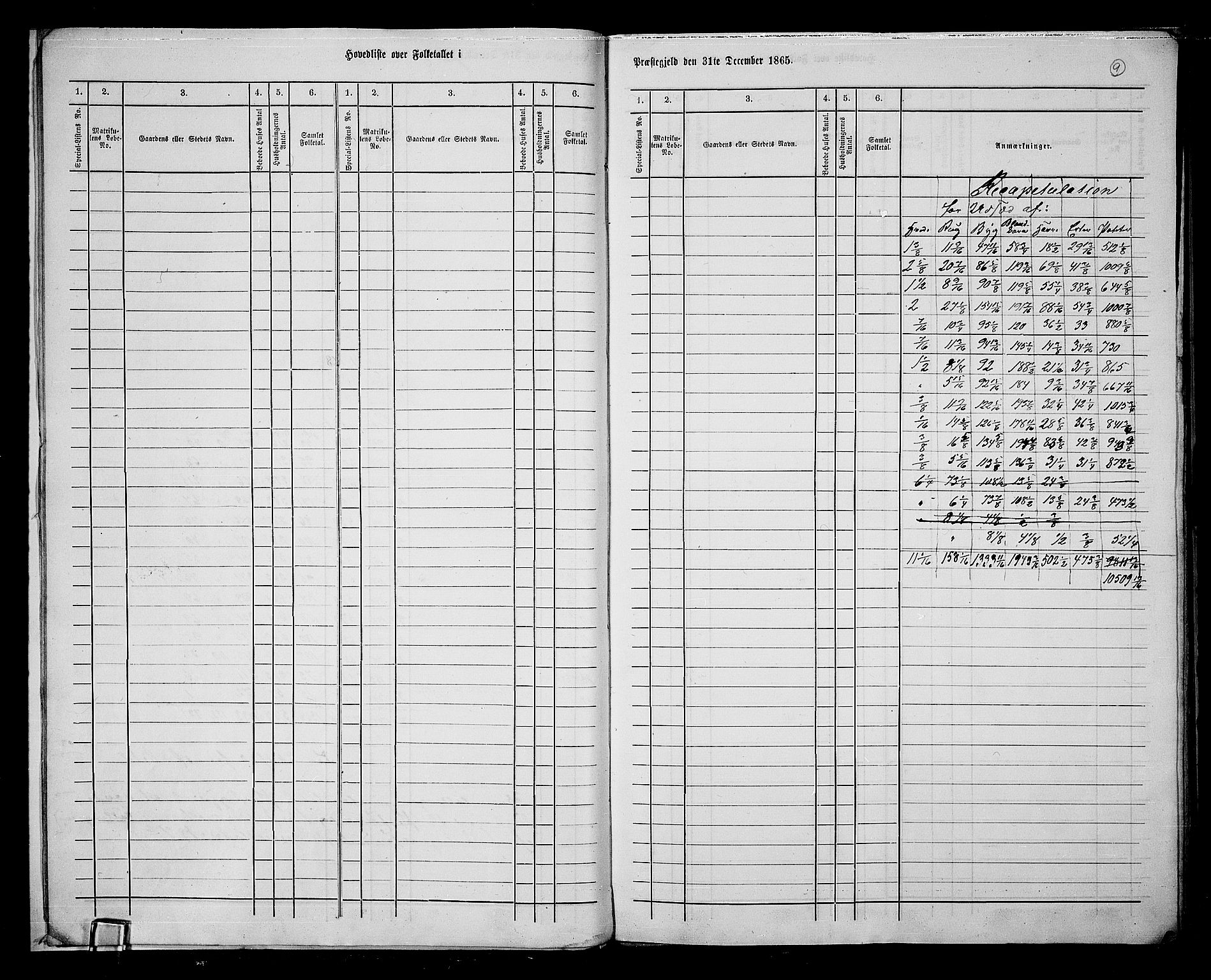 RA, 1865 census for Østre Toten, 1865, p. 12