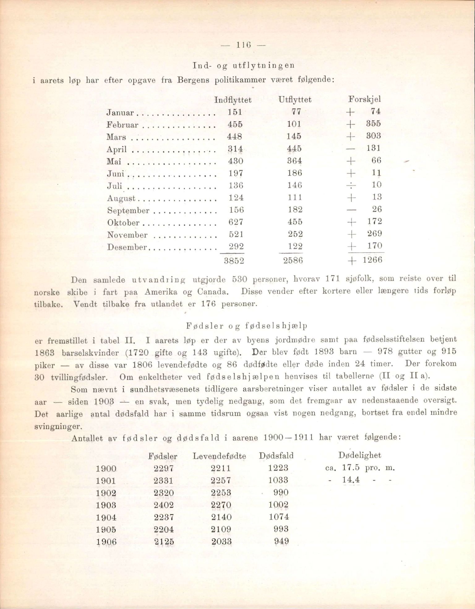 Bergen kommune, Sunnhetsvesen (Bergen helseråd), BBA/A-2617/X/Xa/L0004: Årsmelding, 1911