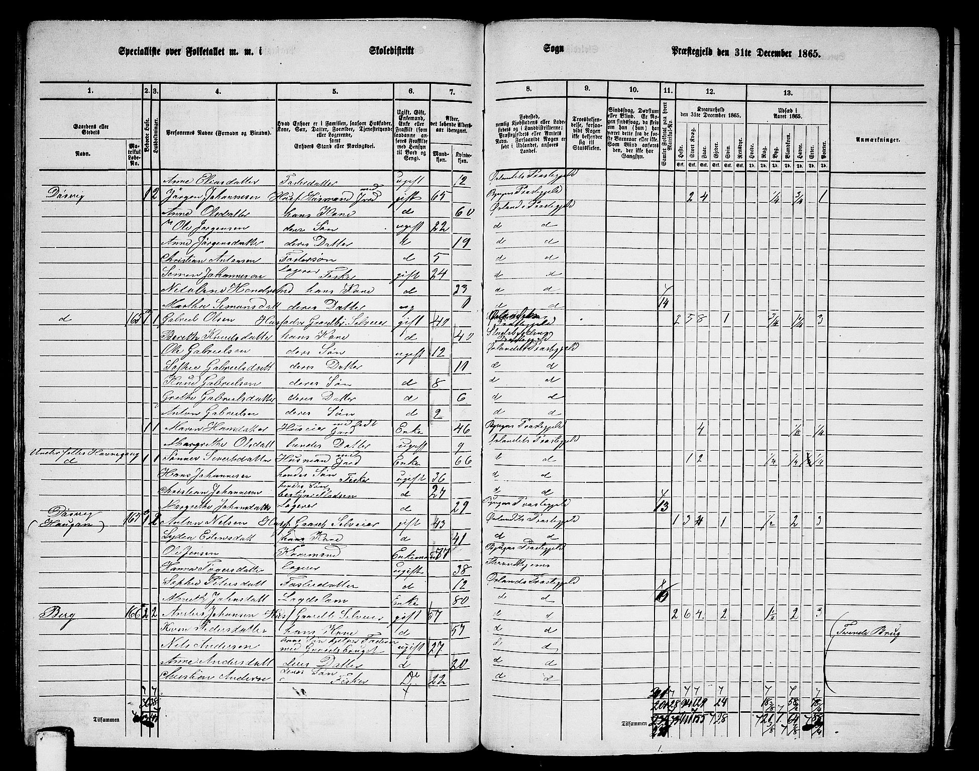 RA, 1865 census for Ørland, 1865, p. 130