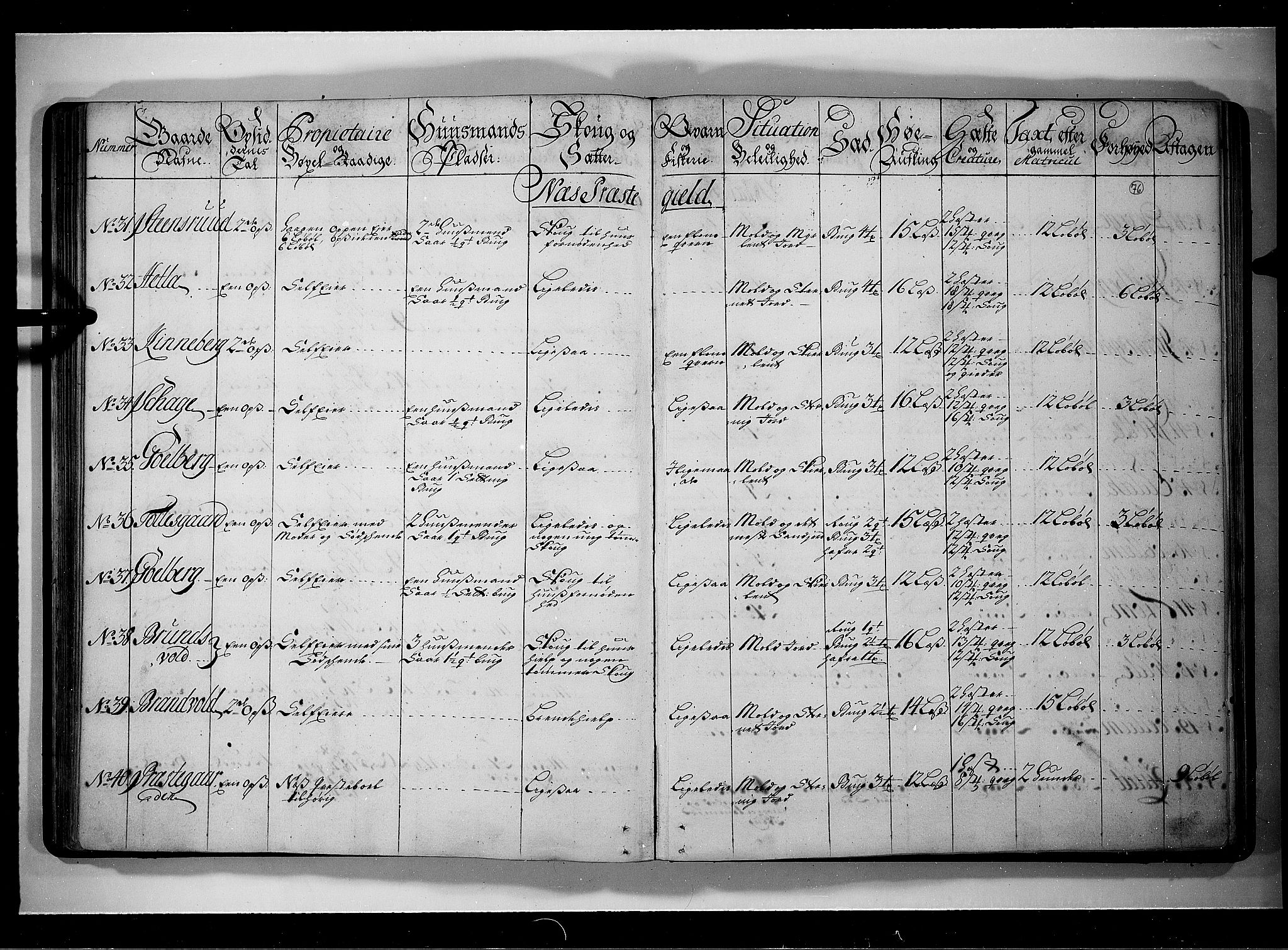 Rentekammeret inntil 1814, Realistisk ordnet avdeling, AV/RA-EA-4070/N/Nb/Nbf/L0109: Ringerike og Hallingdal eksaminasjonsprotokoll, 1723, p. 75b-76a