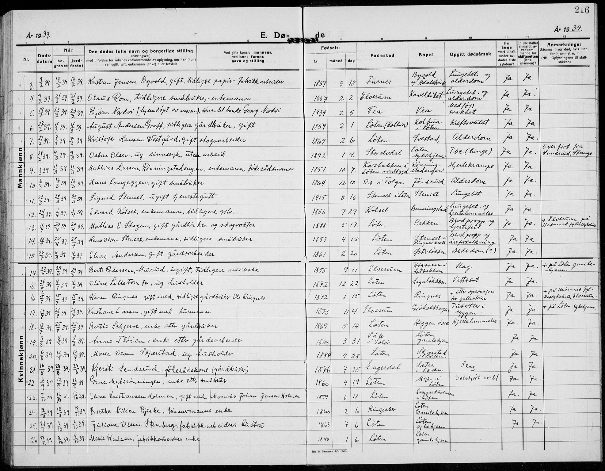 Løten prestekontor, AV/SAH-PREST-022/L/La/L0009: Parish register (copy) no. 9, 1930-1939, p. 216