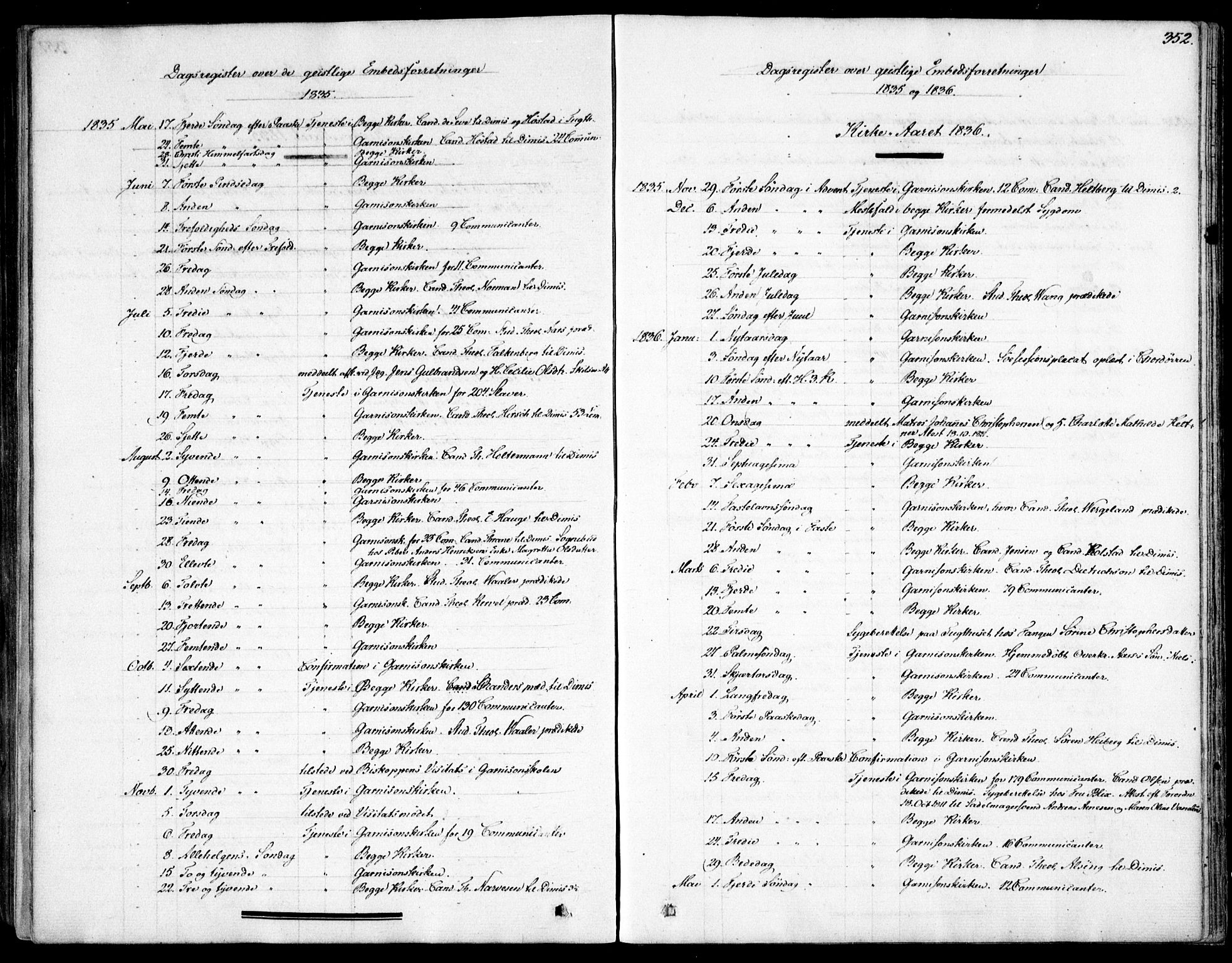 Garnisonsmenigheten Kirkebøker, SAO/A-10846/F/Fa/L0007: Parish register (official) no. 7, 1828-1881, p. 352