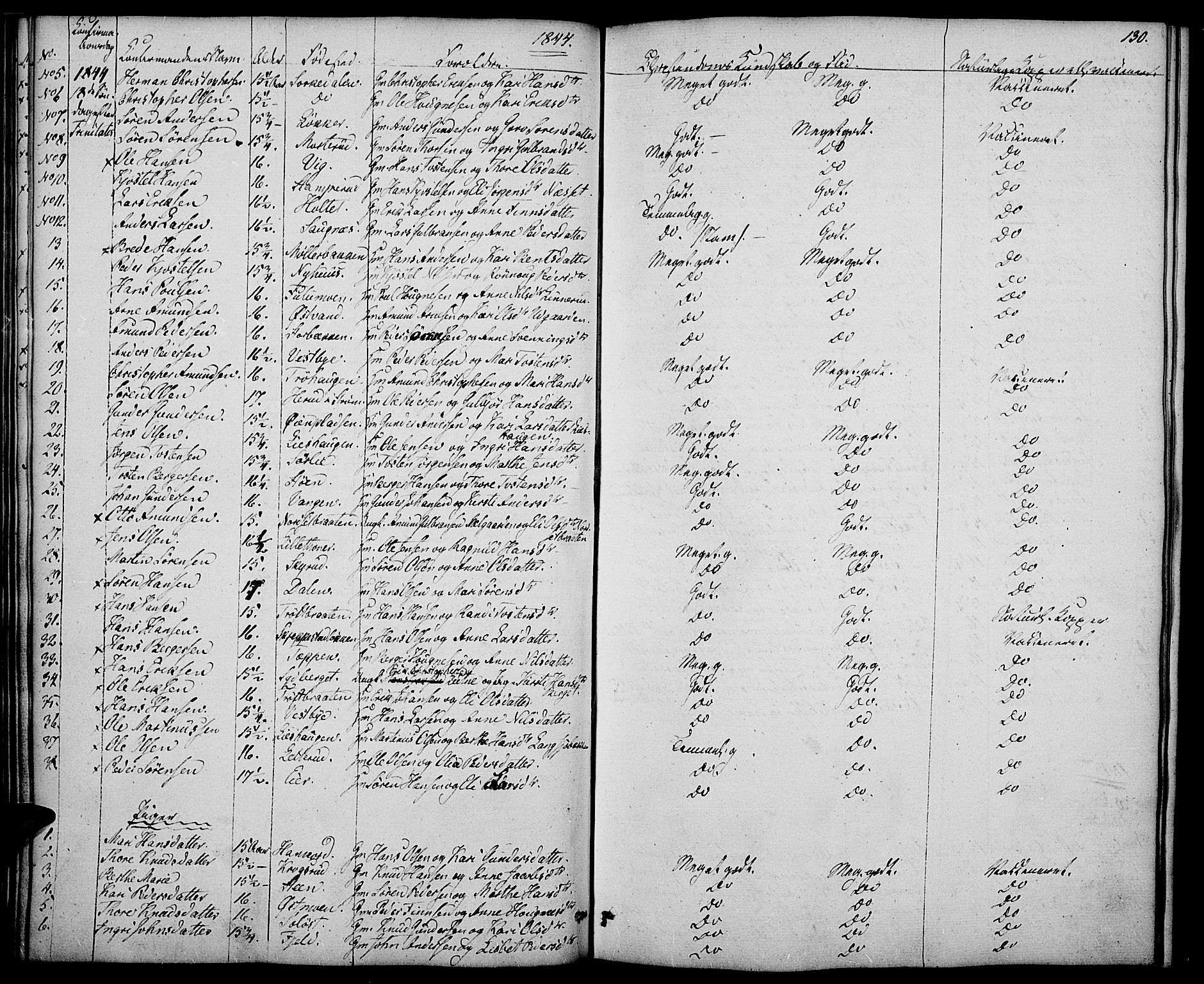 Nord-Odal prestekontor, AV/SAH-PREST-032/H/Ha/Haa/L0002: Parish register (official) no. 2, 1839-1850, p. 130