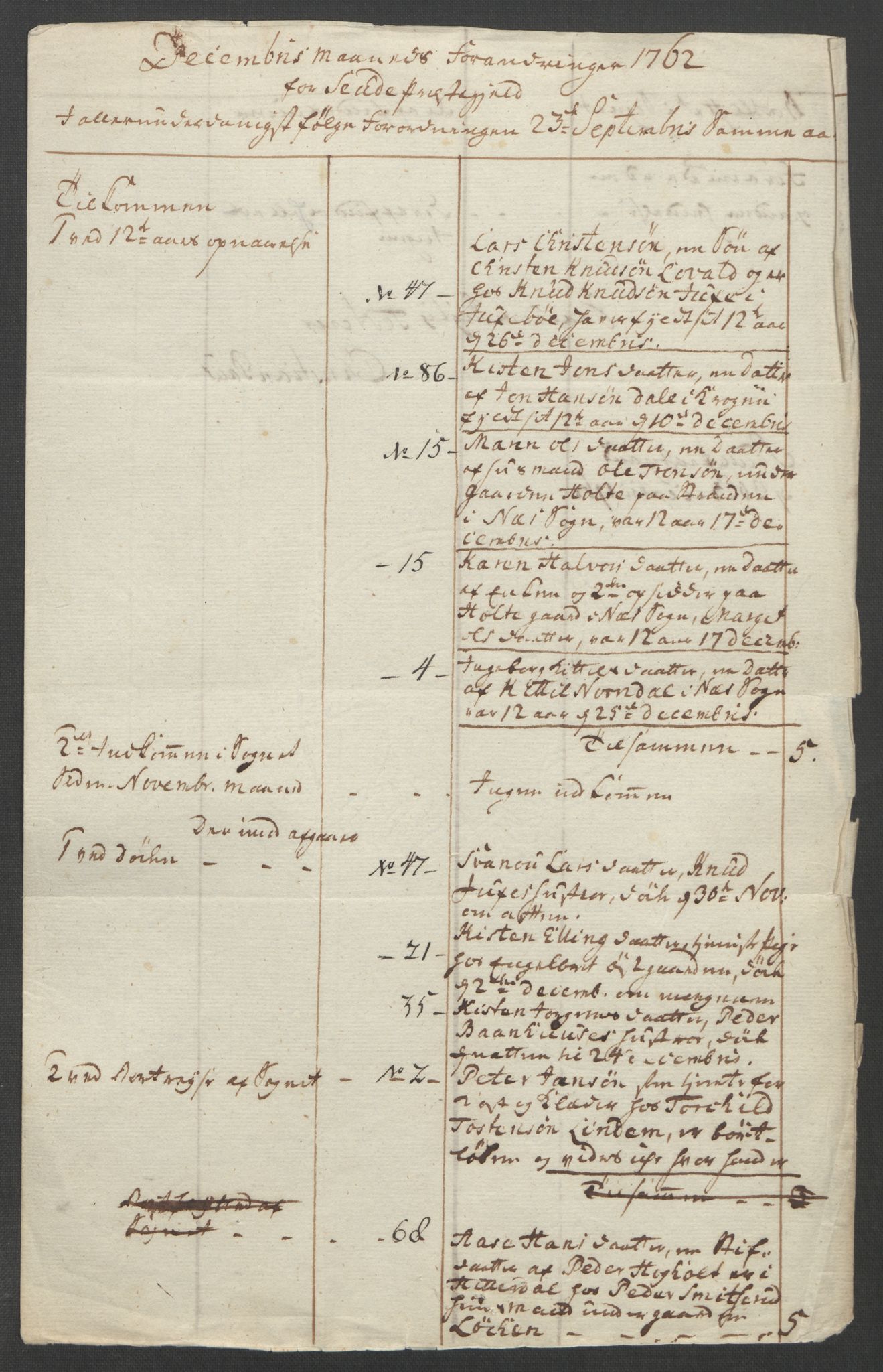 Rentekammeret inntil 1814, Reviderte regnskaper, Fogderegnskap, AV/RA-EA-4092/R37/L2239: Ekstraskatten Nedre Telemark og Bamble, 1762-1763, p. 158