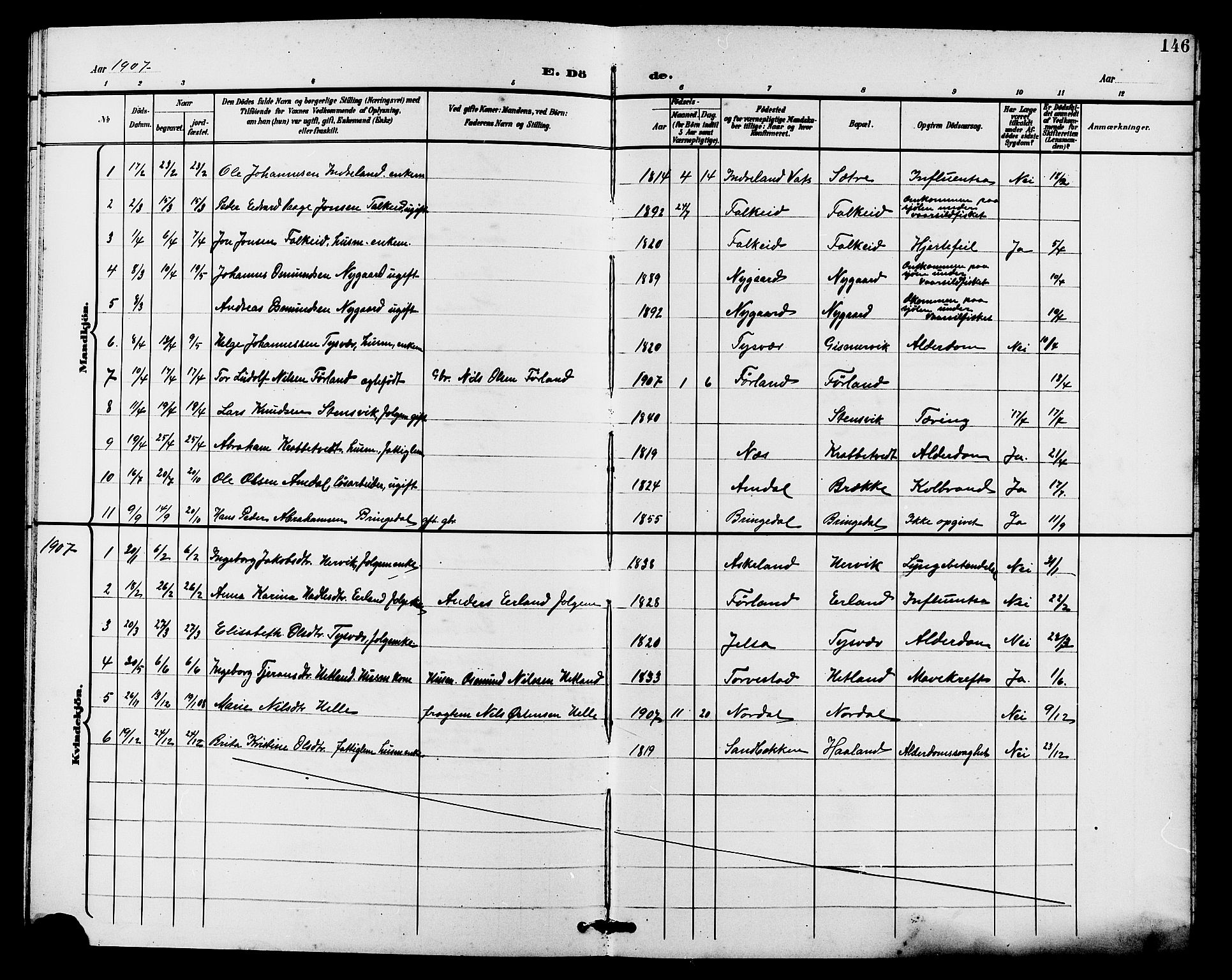 Tysvær sokneprestkontor, SAST/A -101864/H/Ha/Haa/L0008: Parish register (official) no. A 8, 1897-1912, p. 146