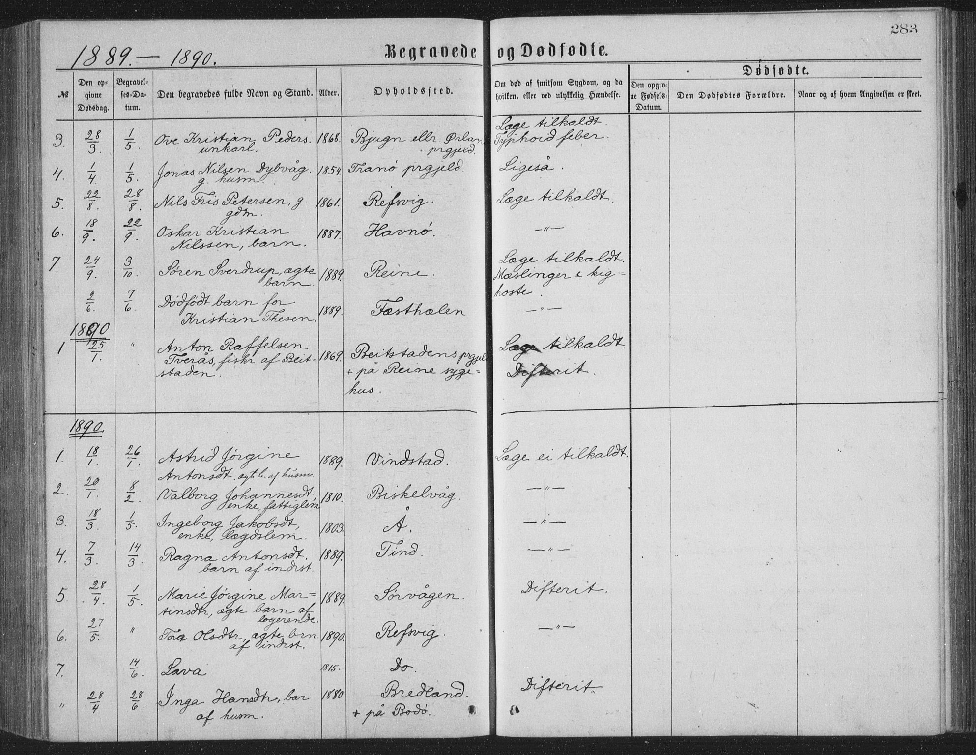 Ministerialprotokoller, klokkerbøker og fødselsregistre - Nordland, AV/SAT-A-1459/886/L1225: Parish register (copy) no. 886C02, 1874-1896, p. 283