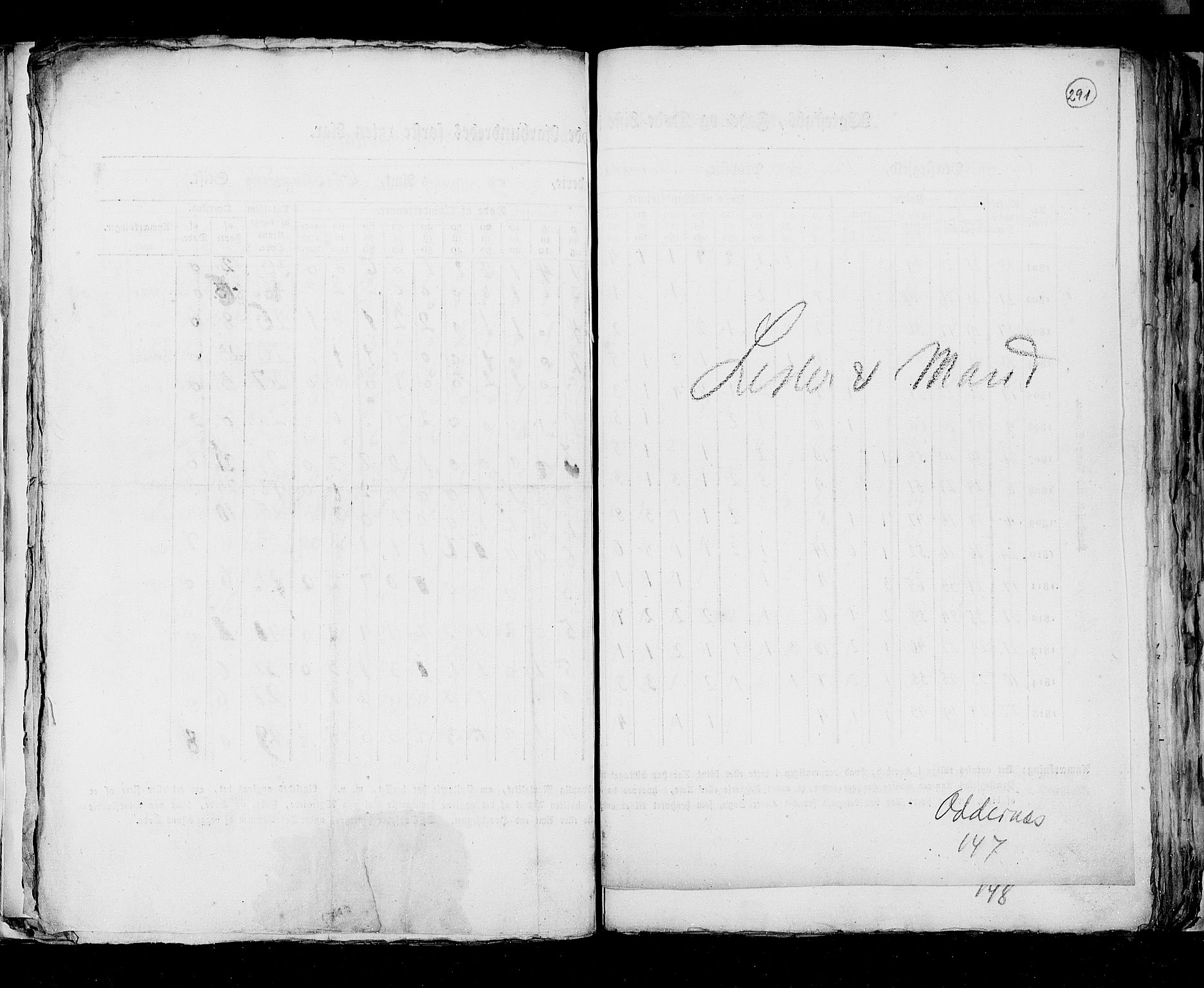 RA, Census 1815, vol. 6: Akershus stift and Kristiansand stift, 1815, p. 291