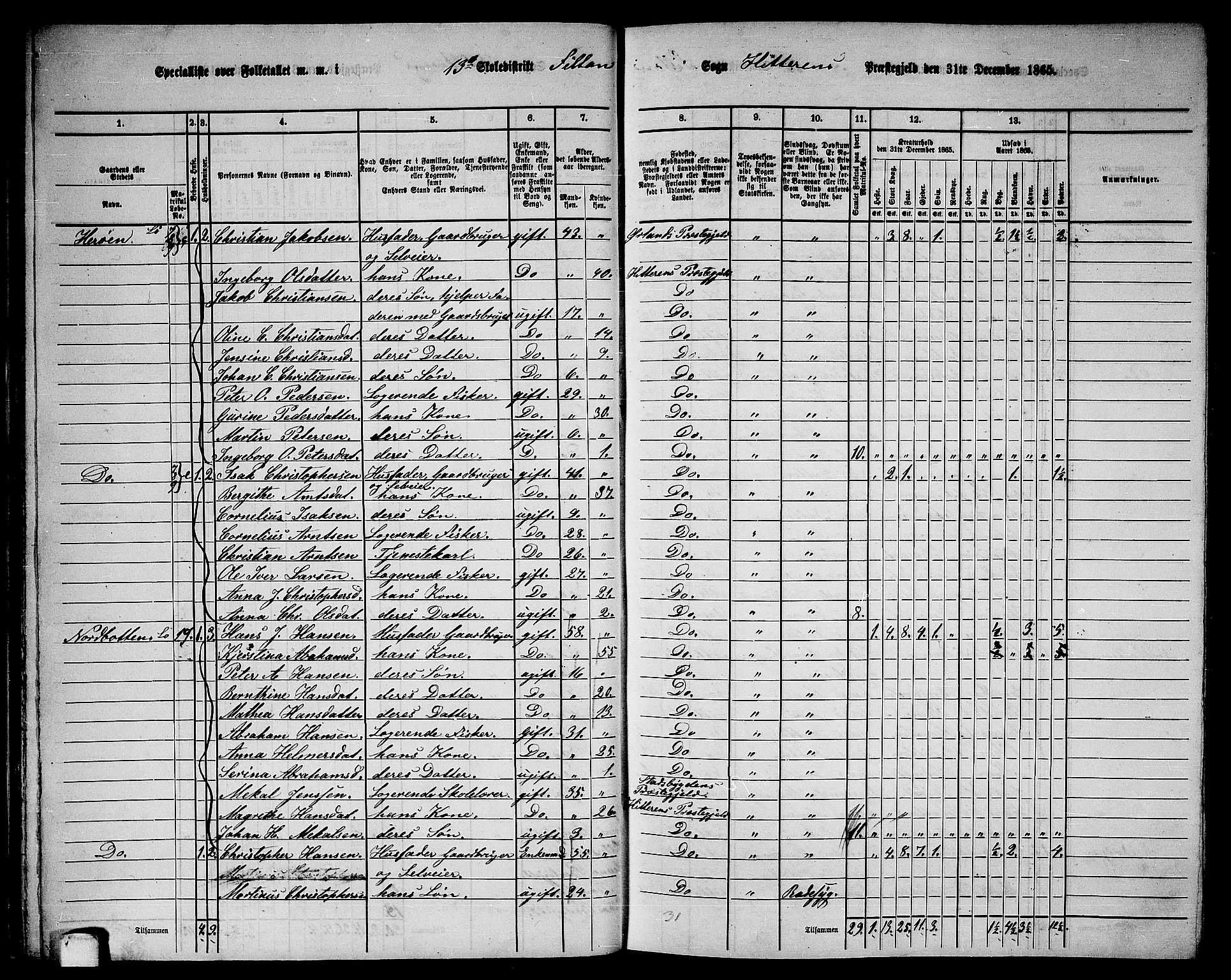 RA, 1865 census for Hitra, 1865, p. 33