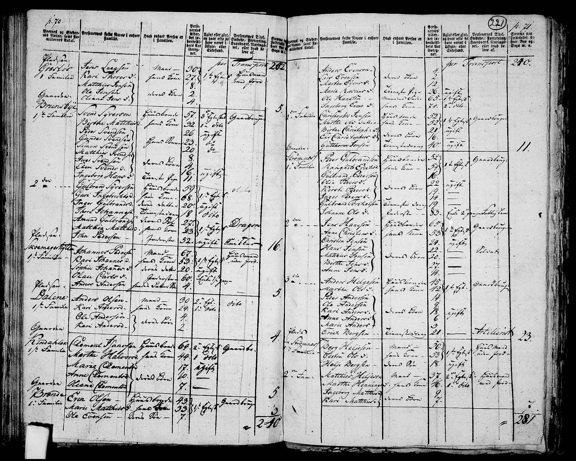 RA, 1801 census for 0130P Tune, 1801, p. 220b-221a