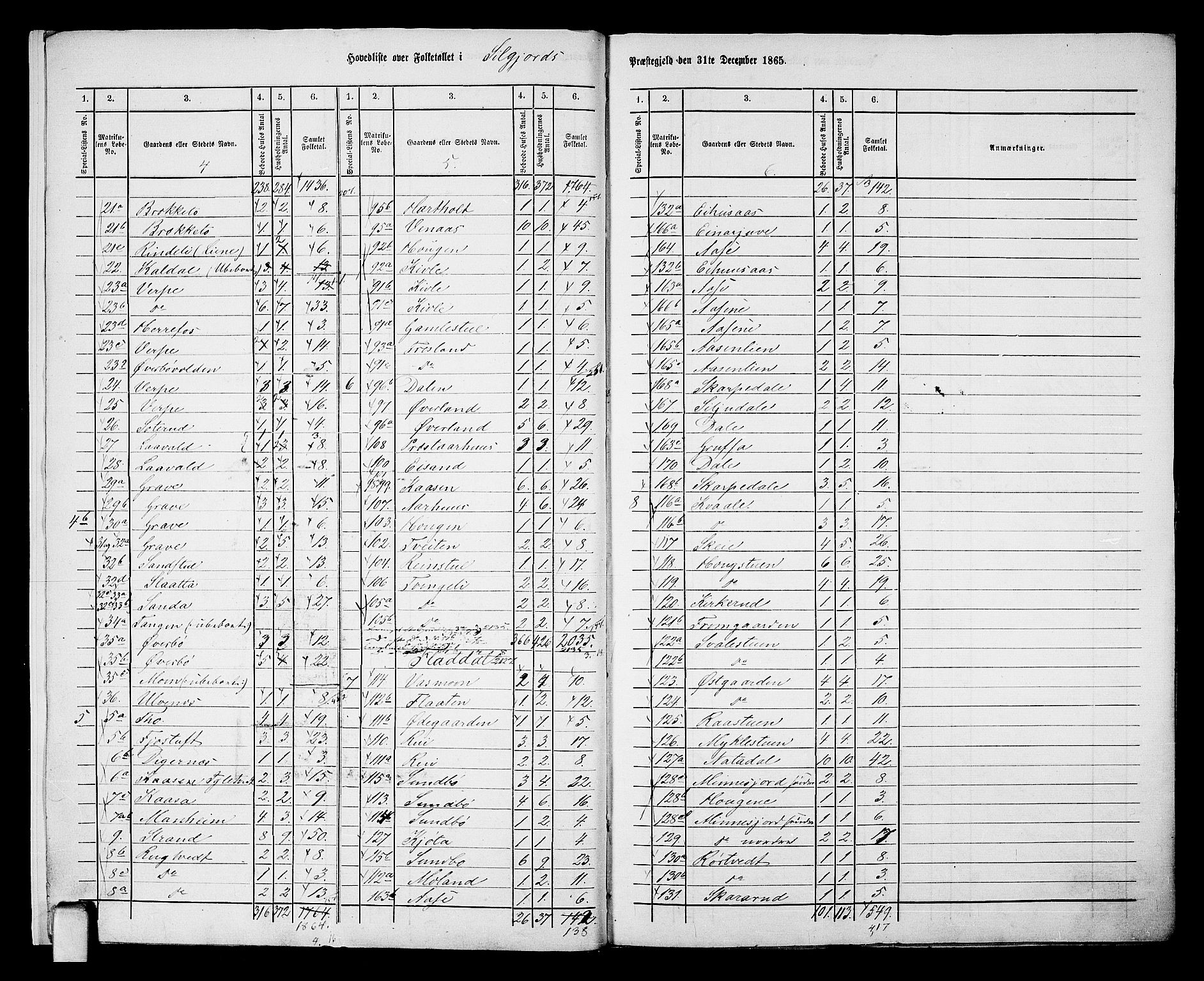 RA, 1865 census for Seljord, 1865, p. 7