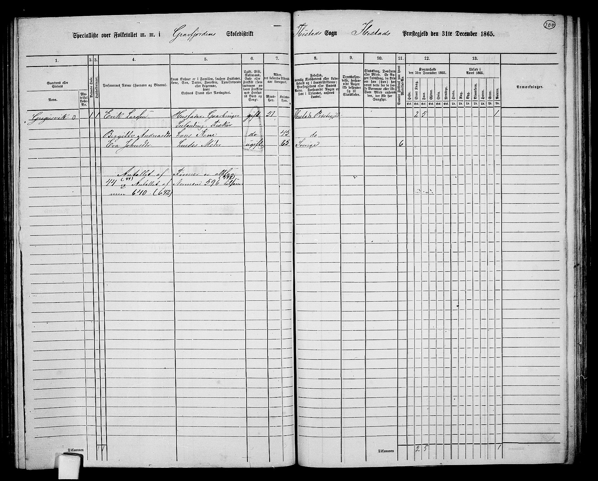 RA, 1865 census for Ibestad, 1865, p. 187