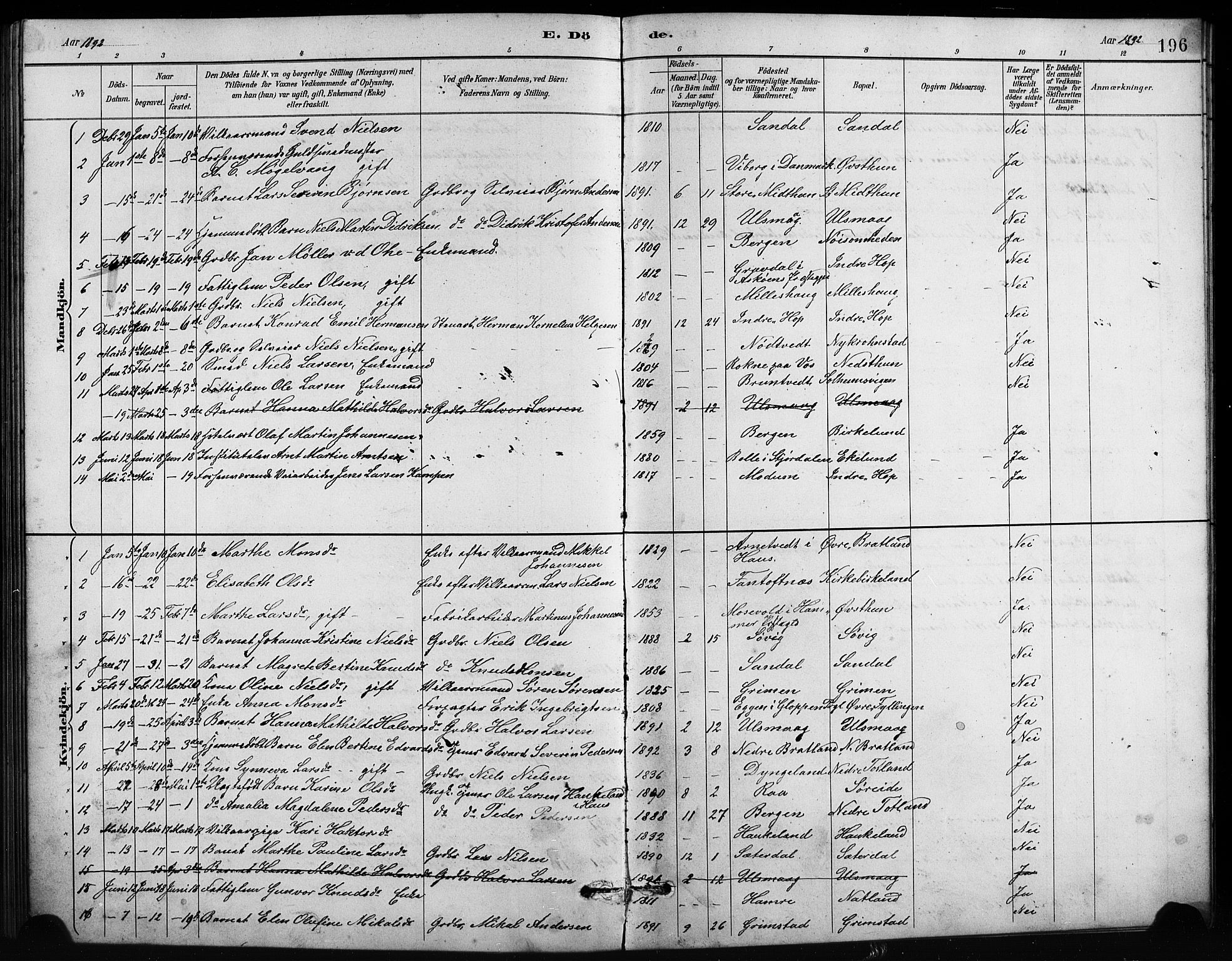 Birkeland Sokneprestembete, SAB/A-74601/H/Hab: Parish register (copy) no. A 4, 1888-1897, p. 196