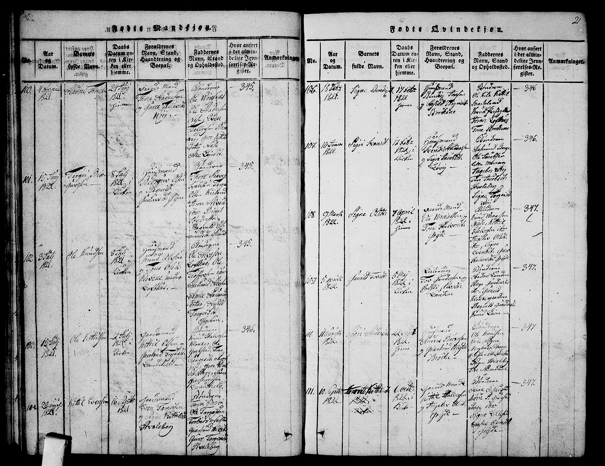 Fyresdal kirkebøker, SAKO/A-263/G/Ga/L0001: Parish register (copy) no. I 1, 1816-1840, p. 21