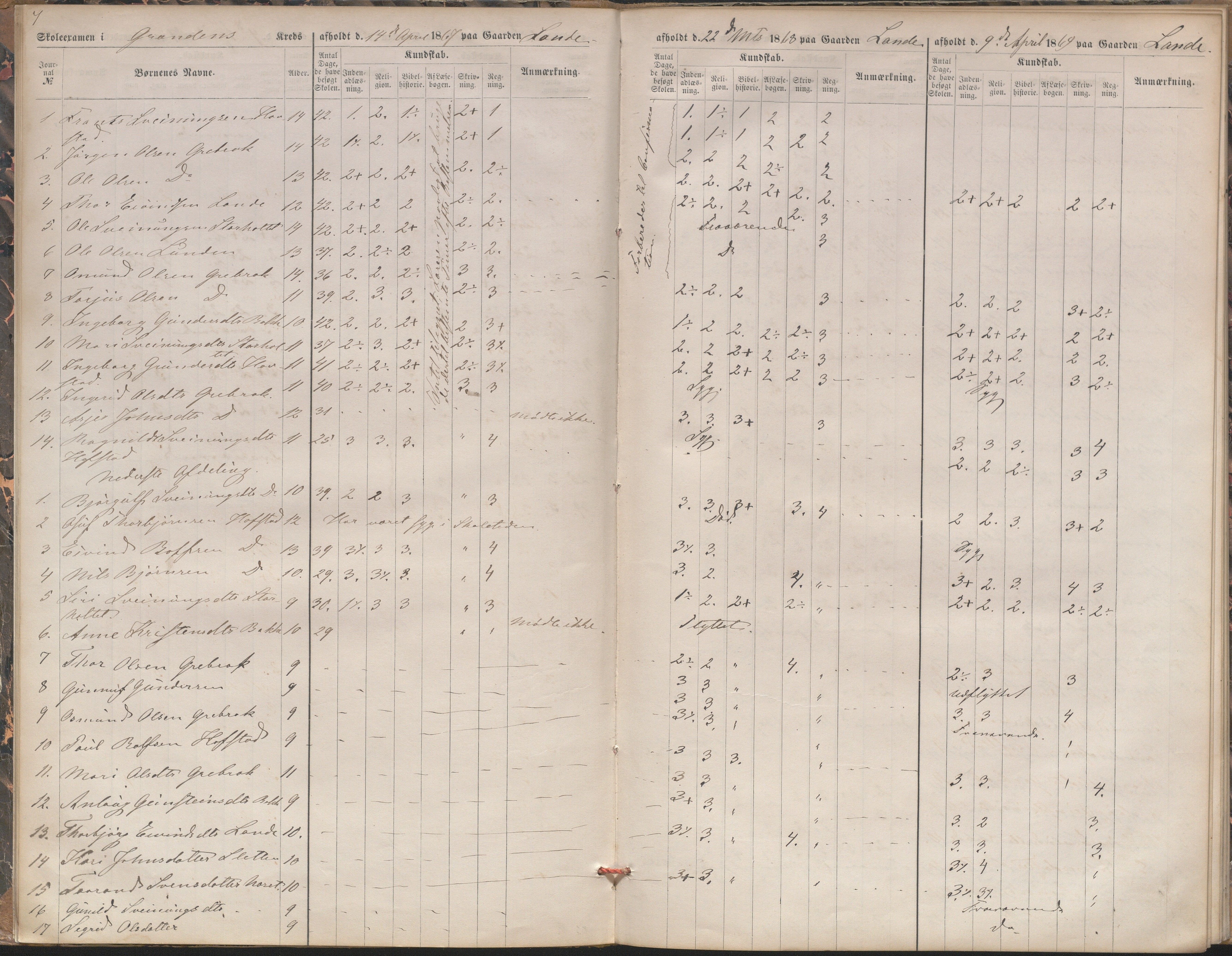 Bygland kommune, Skulestyret, AAKS/KA0938-510/F3/L0003: Eksamensprotokoll, 1866-1876, p. 7