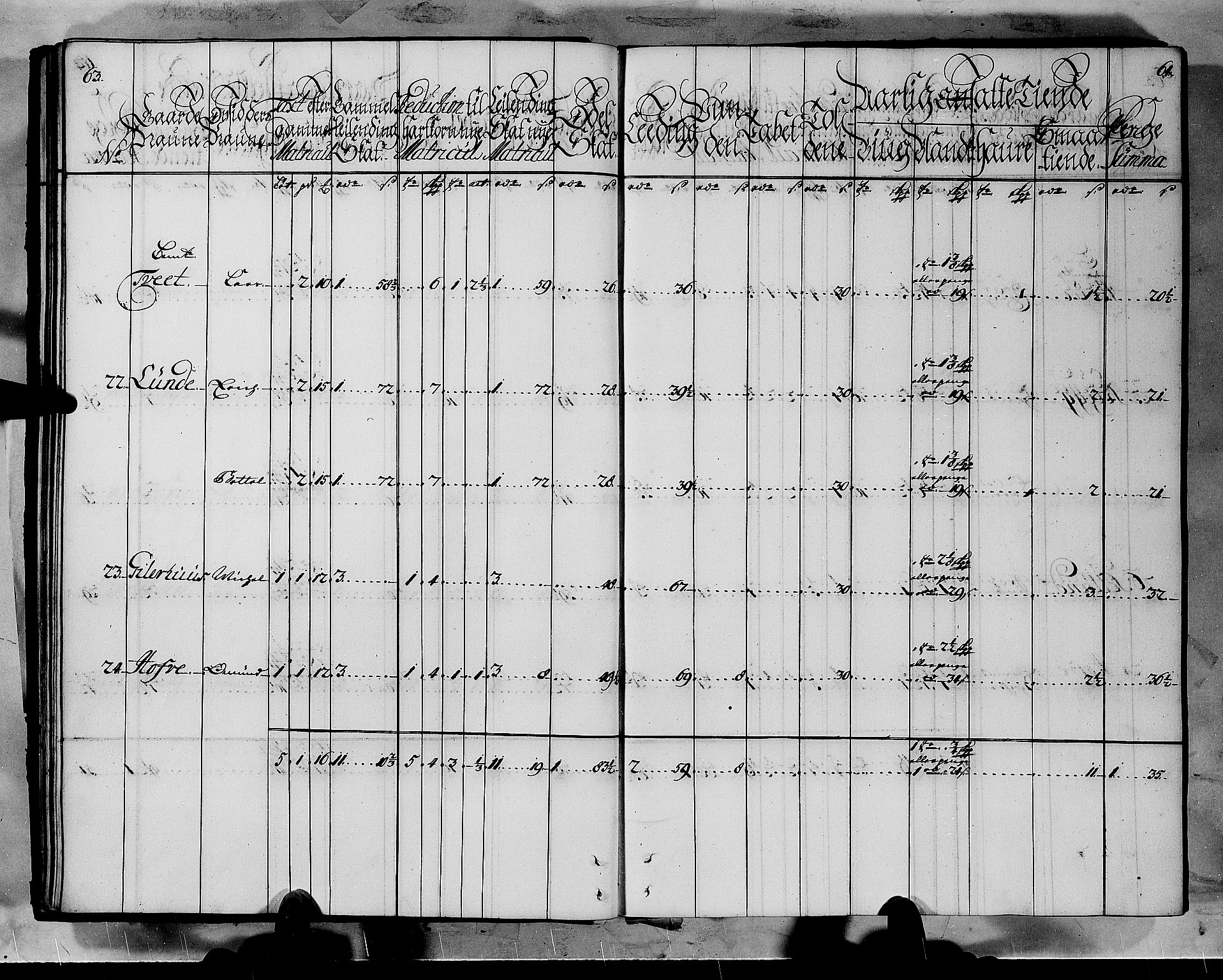 Rentekammeret inntil 1814, Realistisk ordnet avdeling, AV/RA-EA-4070/N/Nb/Nbf/L0145: Ytre Sogn matrikkelprotokoll, 1723, p. 34