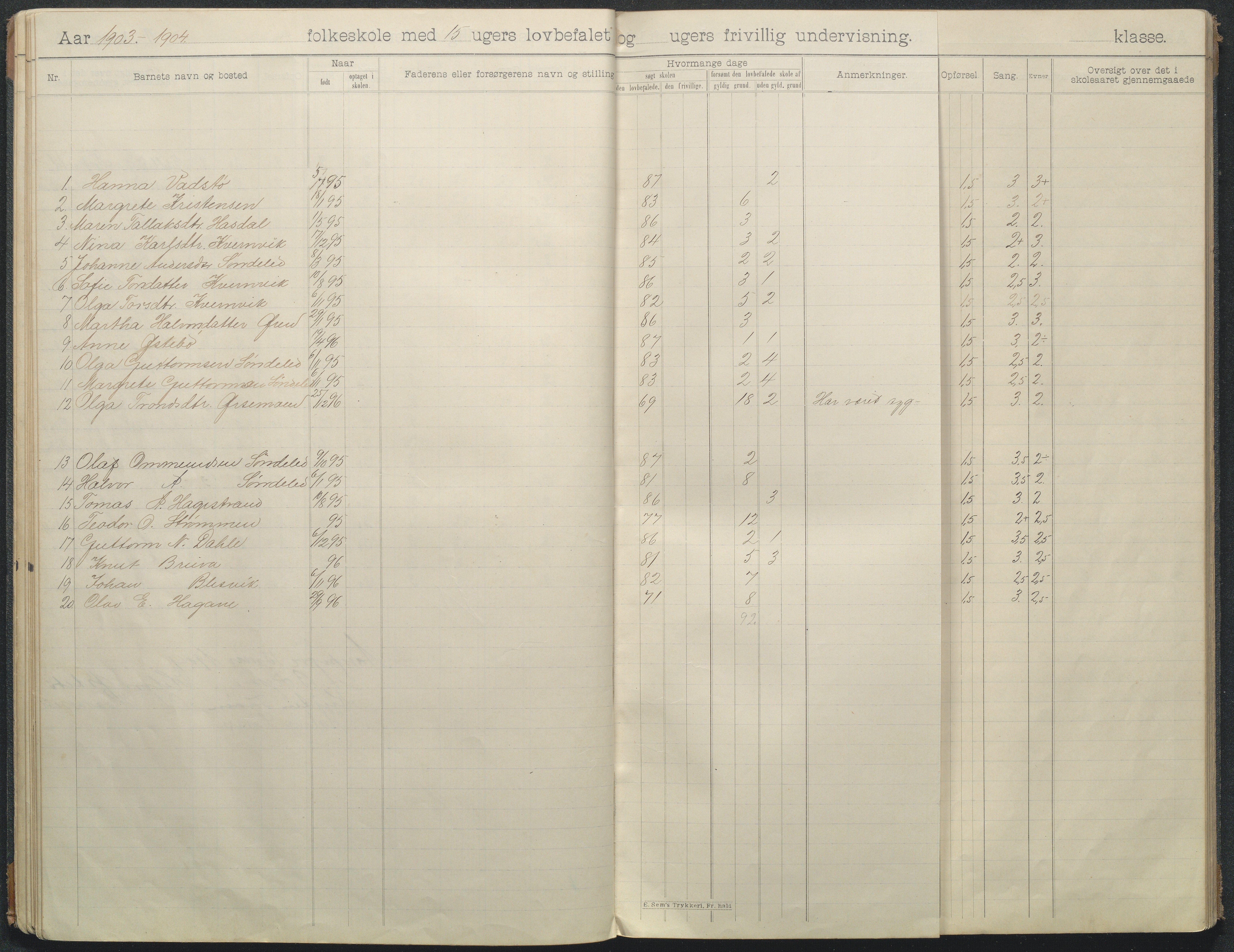 Søndeled kommune, AAKS/KA0913-PK/1/05/05f/L0008: Skoleprotokoll, 1901-1919