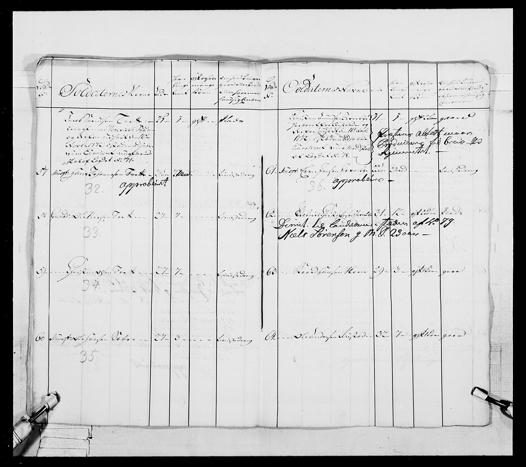 Generalitets- og kommissariatskollegiet, Det kongelige norske kommissariatskollegium, AV/RA-EA-5420/E/Eh/L0051: 1. Smålenske nasjonale infanteriregiment, 1759-1773, p. 193