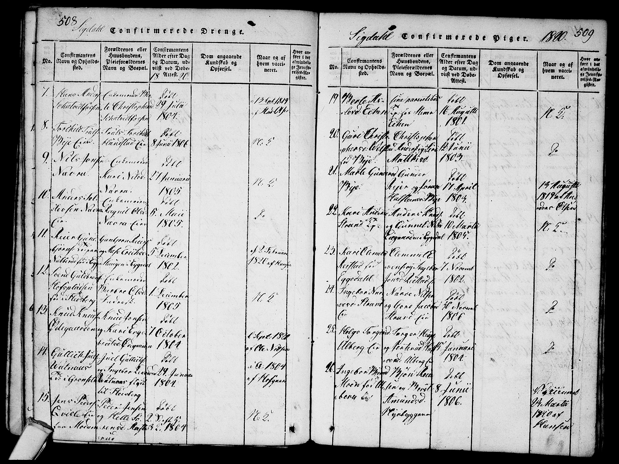 Sigdal kirkebøker, AV/SAKO-A-245/G/Ga/L0001: Parish register (copy) no. I 1 /1, 1816-1835, p. 508-509