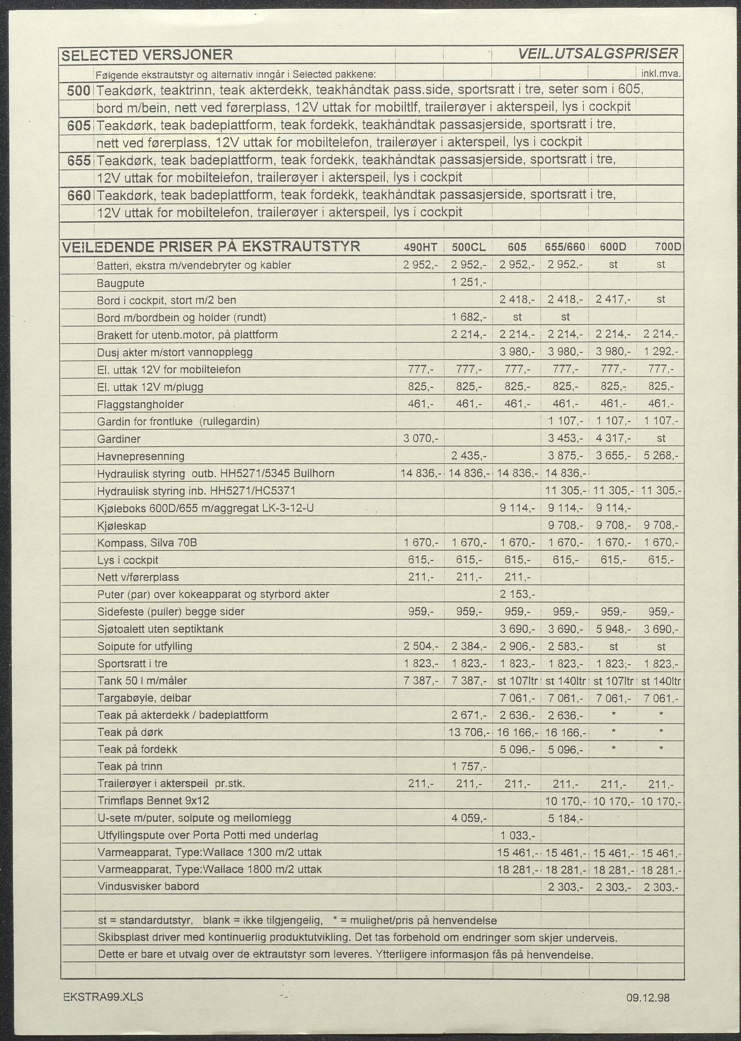 Skibsplast, AAKS/PA-2968/01/X/X01/L0001/0001: Brosjyrer / Lister over båtmodeller, veiledende priser, nettopriser til forhandlere og diverse, 1998-2014