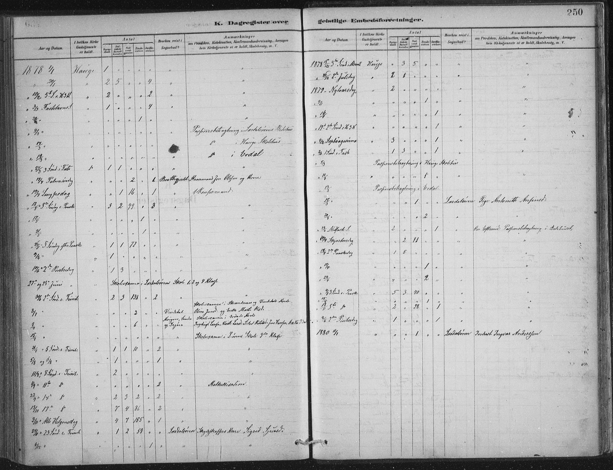 Lærdal sokneprestembete, AV/SAB-A-81201: Parish register (official) no. D  1, 1878-1908, p. 250