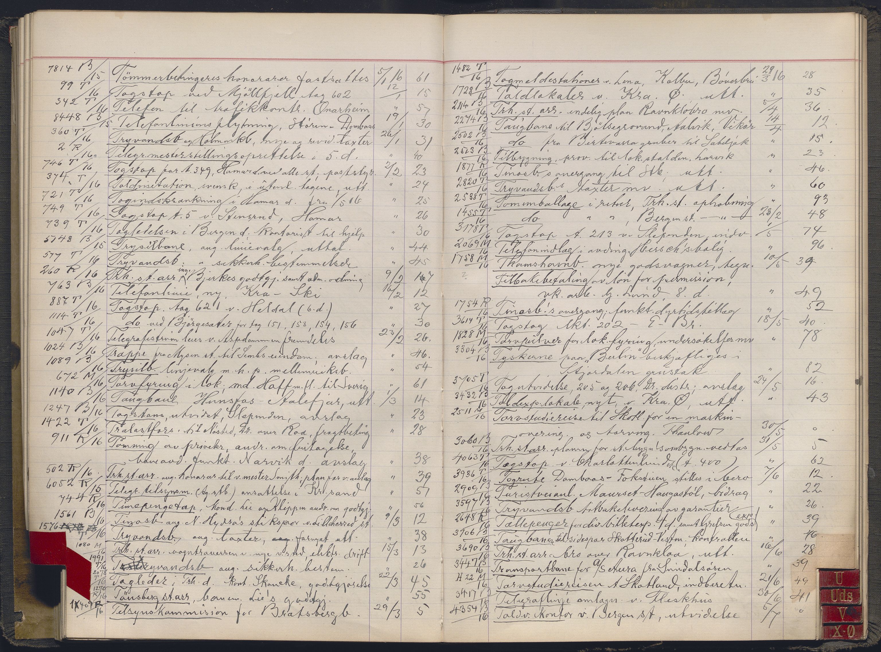 Norges statsbaner, Administrasjons- økonomi- og personalavdelingen, AV/RA-S-3412/A/Aa/L0035: Register til forhandlingsprotokoll, 1915-1919