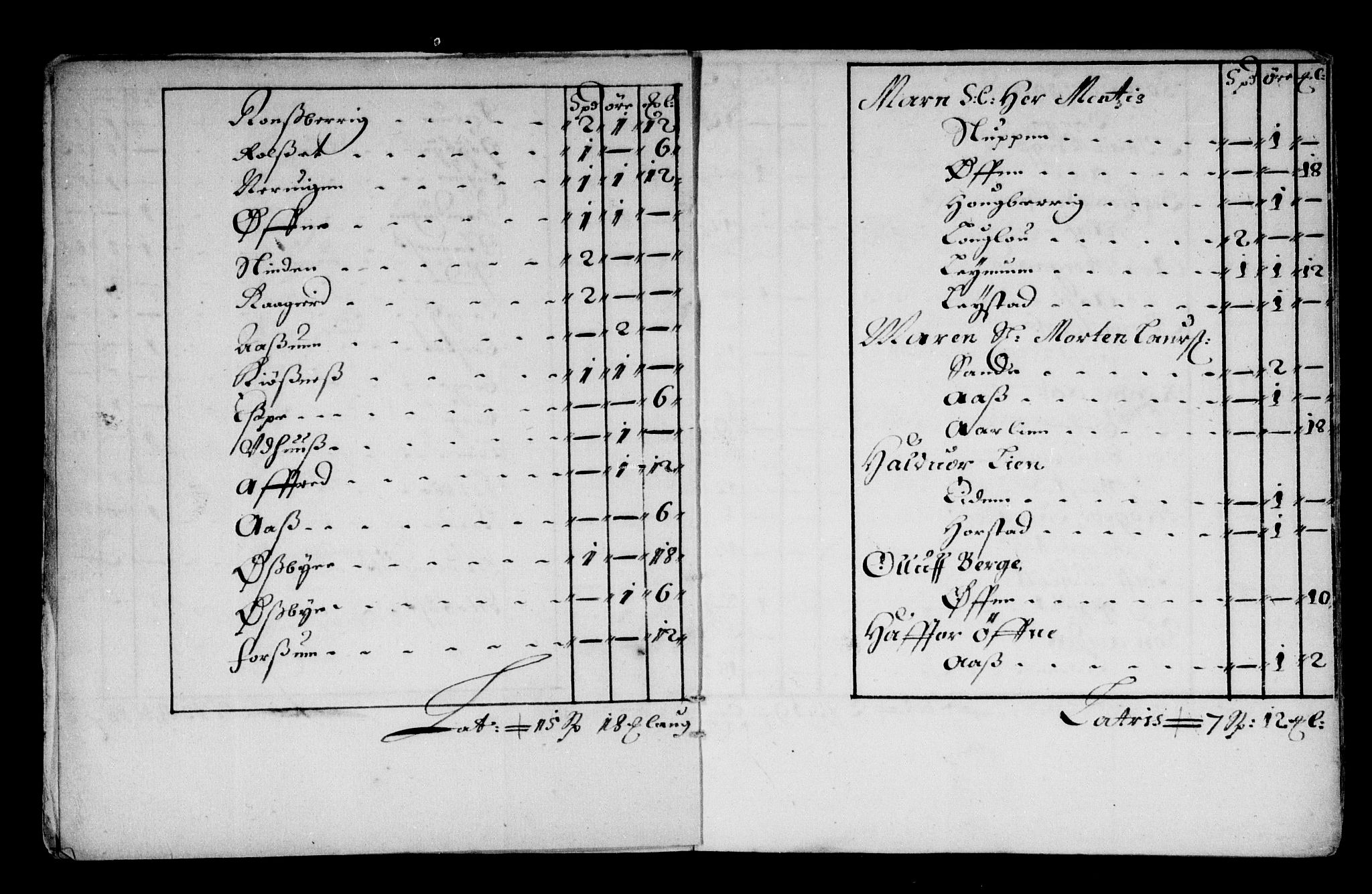 Rentekammeret inntil 1814, Reviderte regnskaper, Stiftamtstueregnskaper, Trondheim stiftamt og Nordland amt, AV/RA-EA-6044/R/Rd/L0037: Trondheim stiftamt, 1673