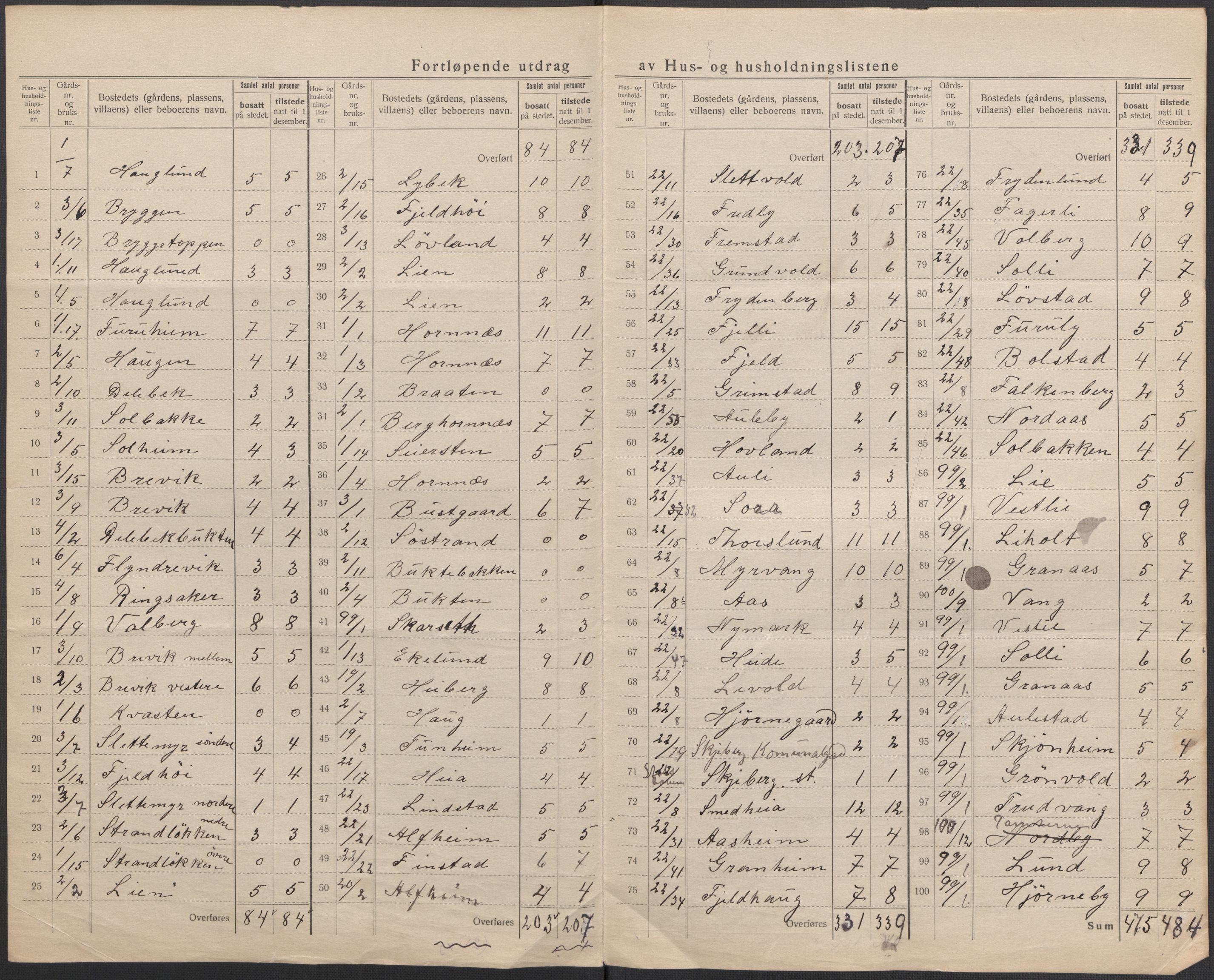 SAO, 1920 census for Skjeberg, 1920, p. 7